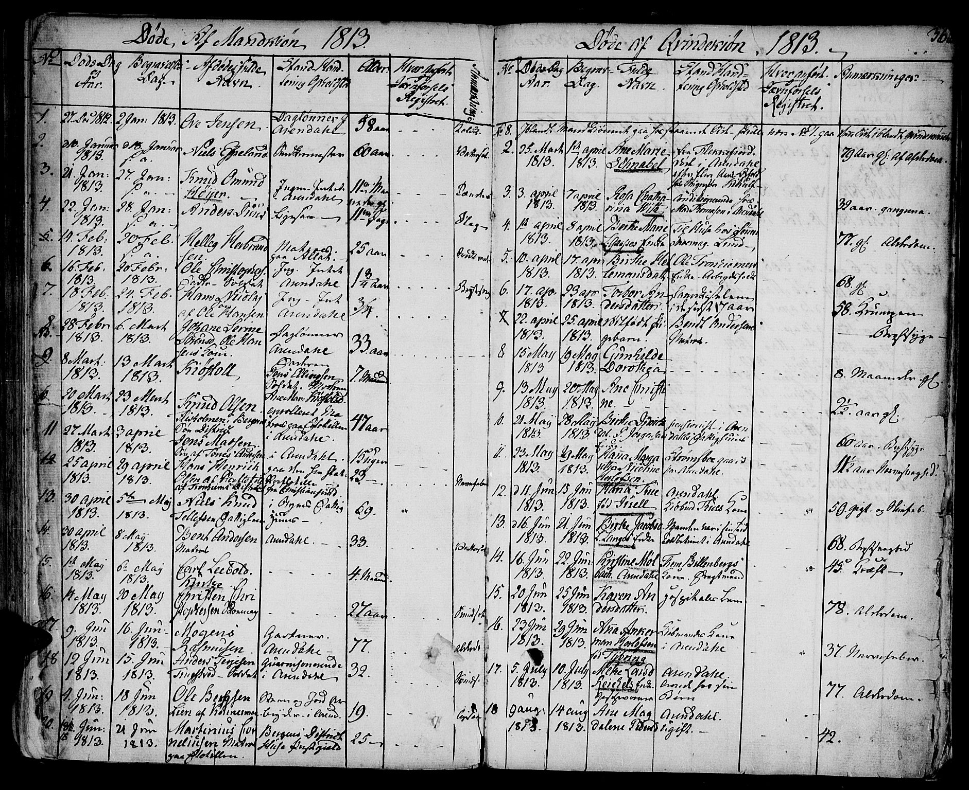 Arendal sokneprestkontor, Trefoldighet, SAK/1111-0040/F/Fa/L0002: Parish register (official) no. A 2, 1771-1815, p. 366