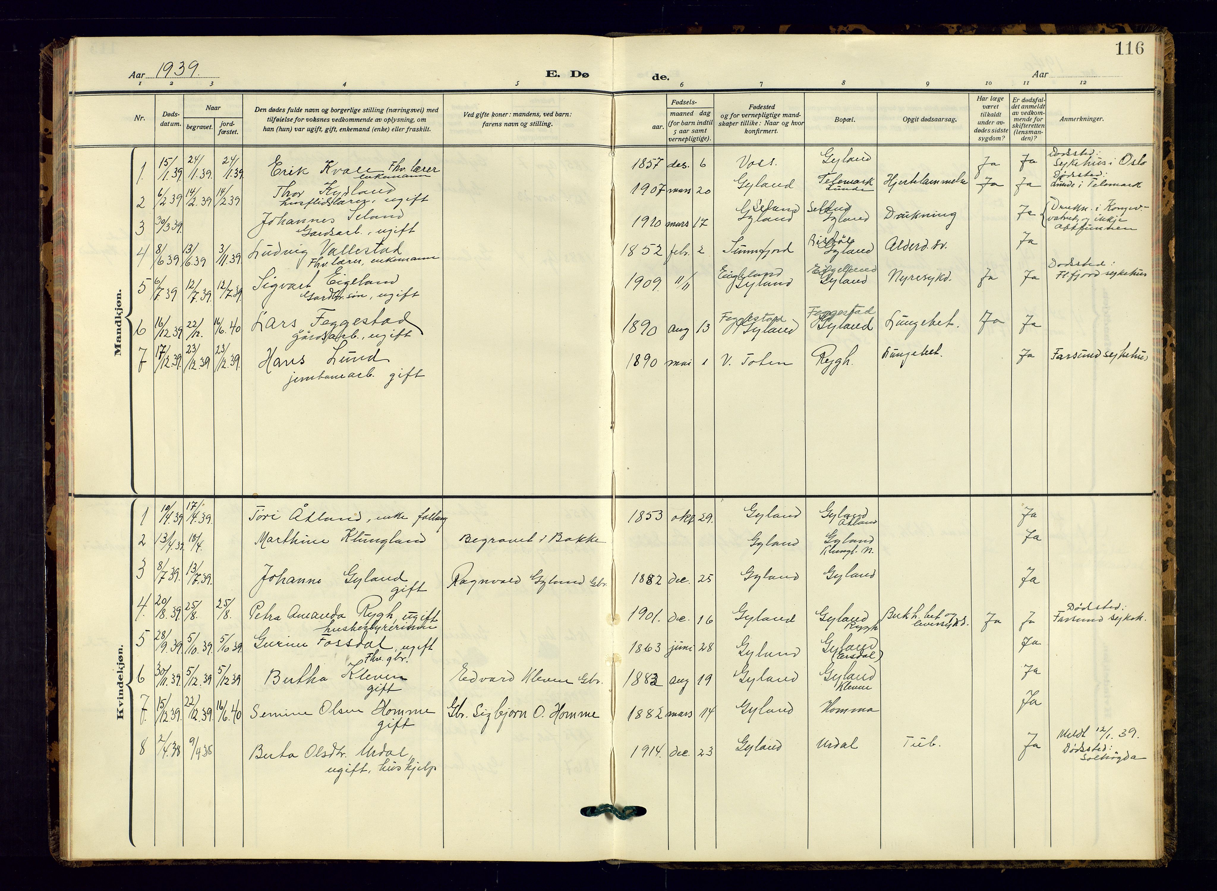 Bakke sokneprestkontor, SAK/1111-0002/F/Fb/Fbb/L0005: Parish register (copy) no. B 5, 1927-1947, p. 116