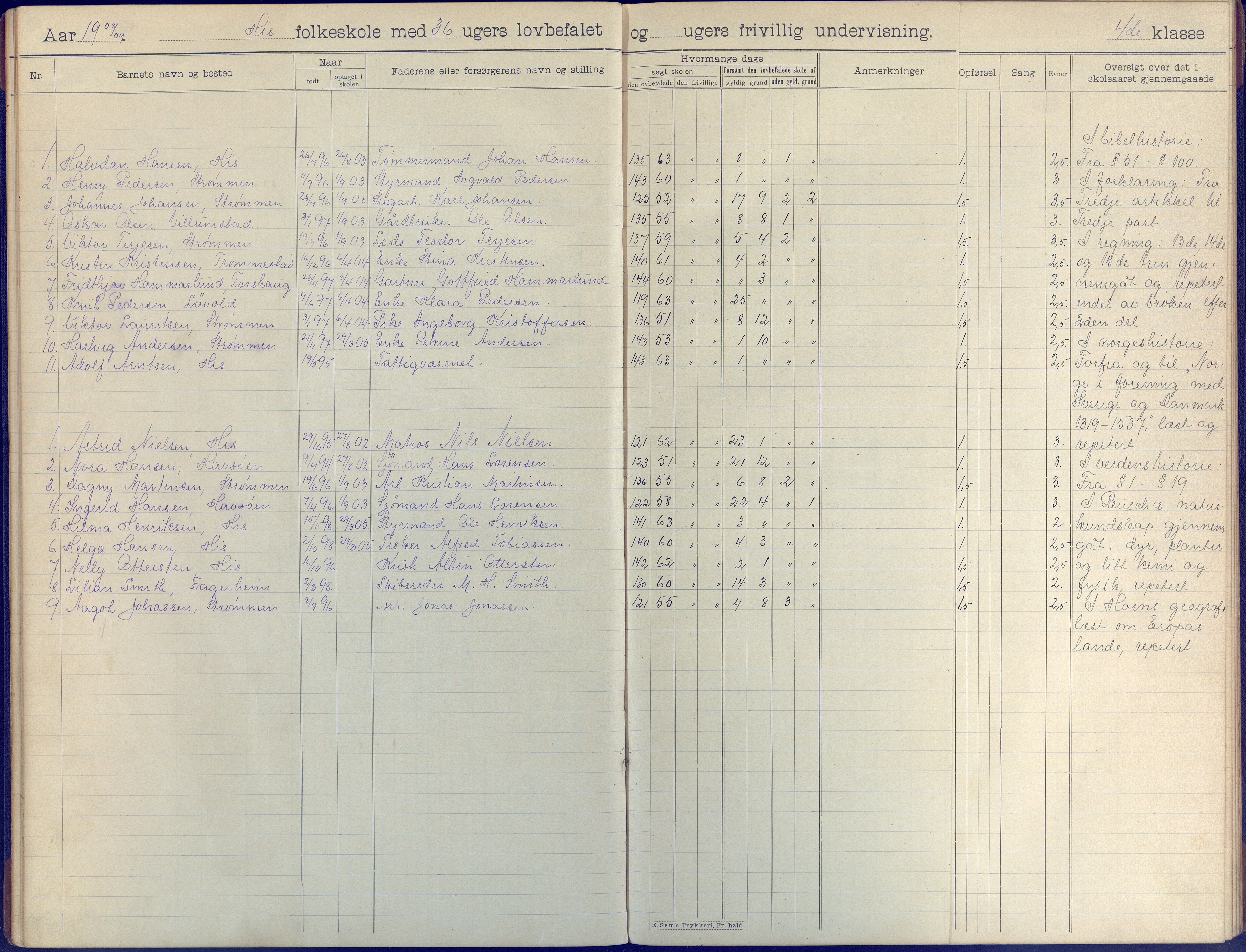 Hisøy kommune frem til 1991, AAKS/KA0922-PK/31/L0009: Skoleprotokoll, 1905-1917