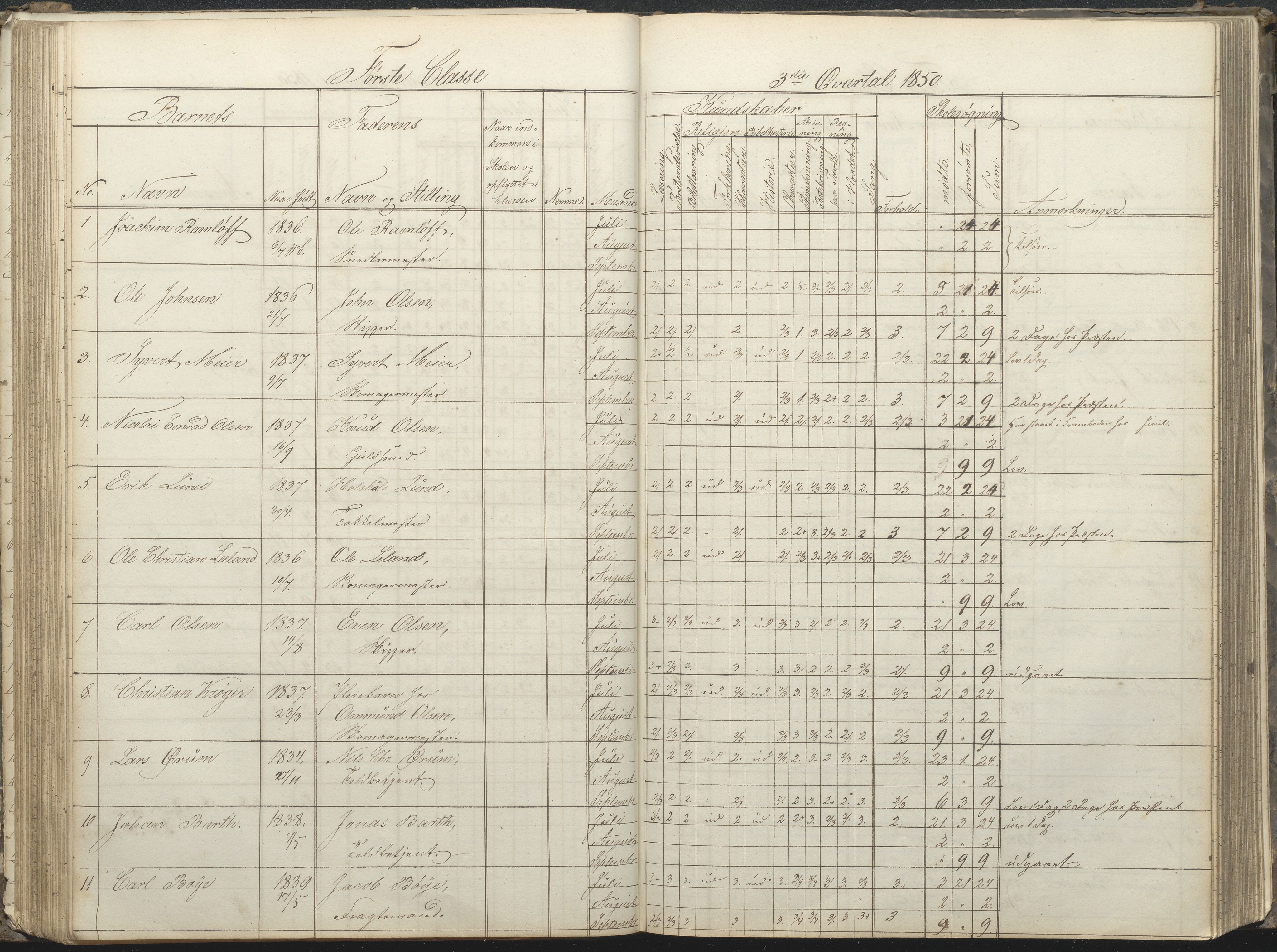 Arendal kommune, Katalog I, AAKS/KA0906-PK-I/07/L0032: Fattigskolens dagbok, 1843-1856