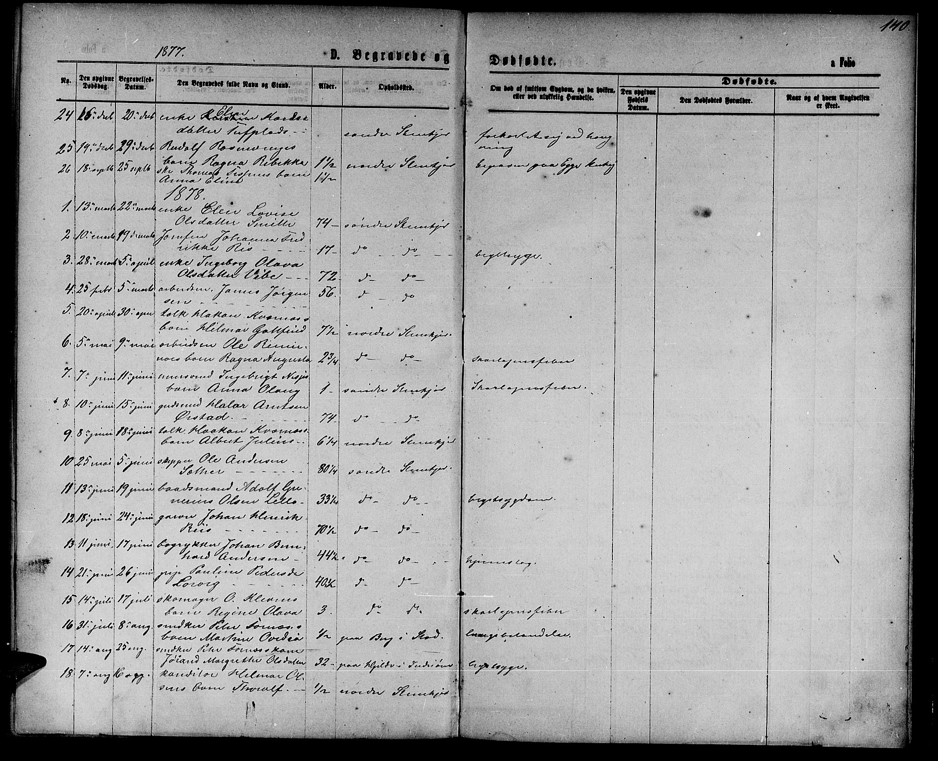 Ministerialprotokoller, klokkerbøker og fødselsregistre - Nord-Trøndelag, AV/SAT-A-1458/739/L0373: Parish register (copy) no. 739C01, 1865-1882, p. 140