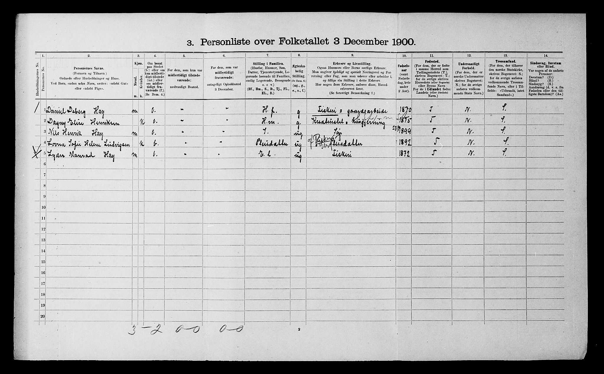 SATØ, 1900 census for Ibestad, 1900, p. 2104
