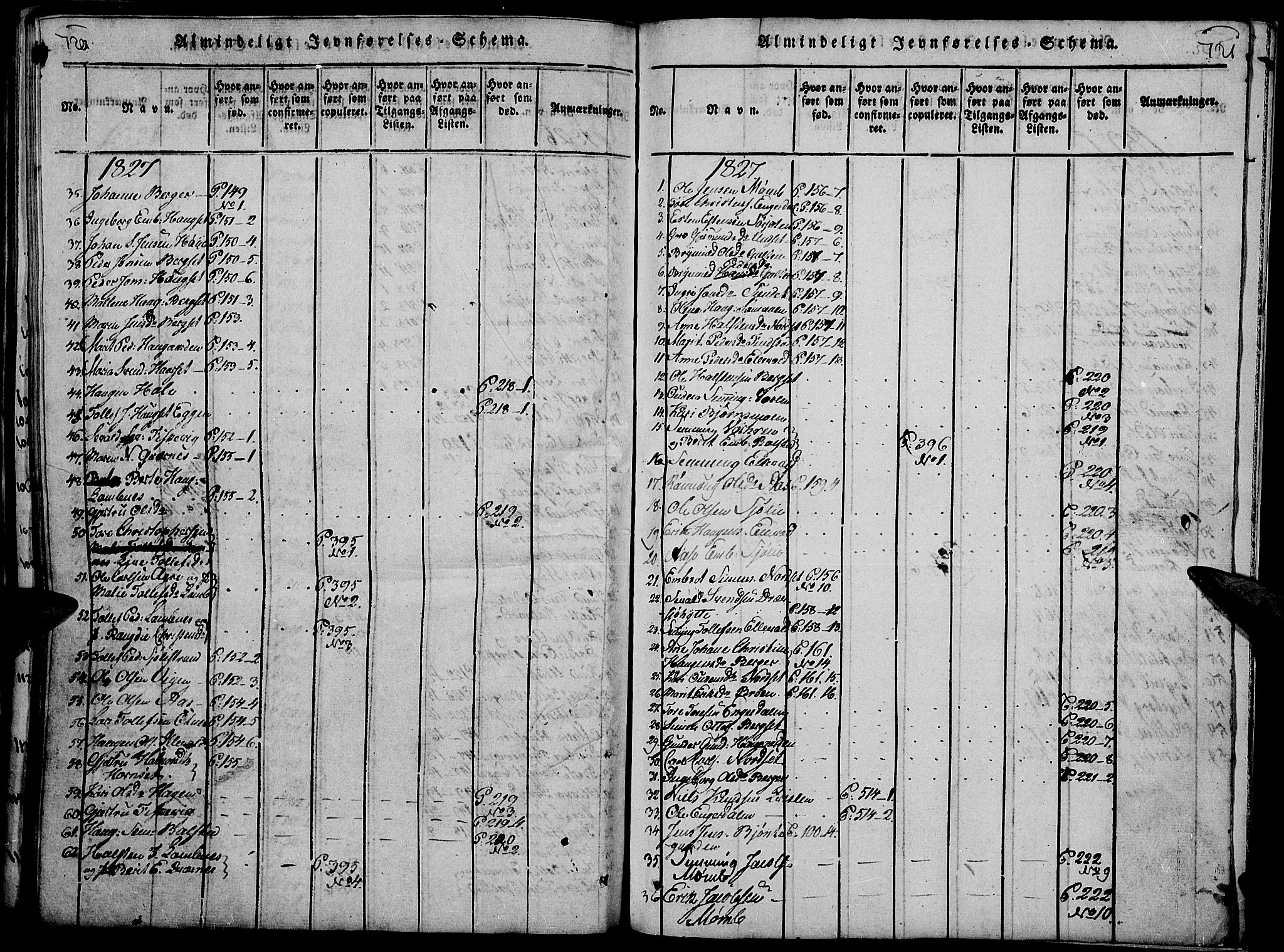 Rendalen prestekontor, SAH/PREST-054/H/Ha/Haa/L0003: Parish register (official) no. 3, 1815-1829, p. 720-721