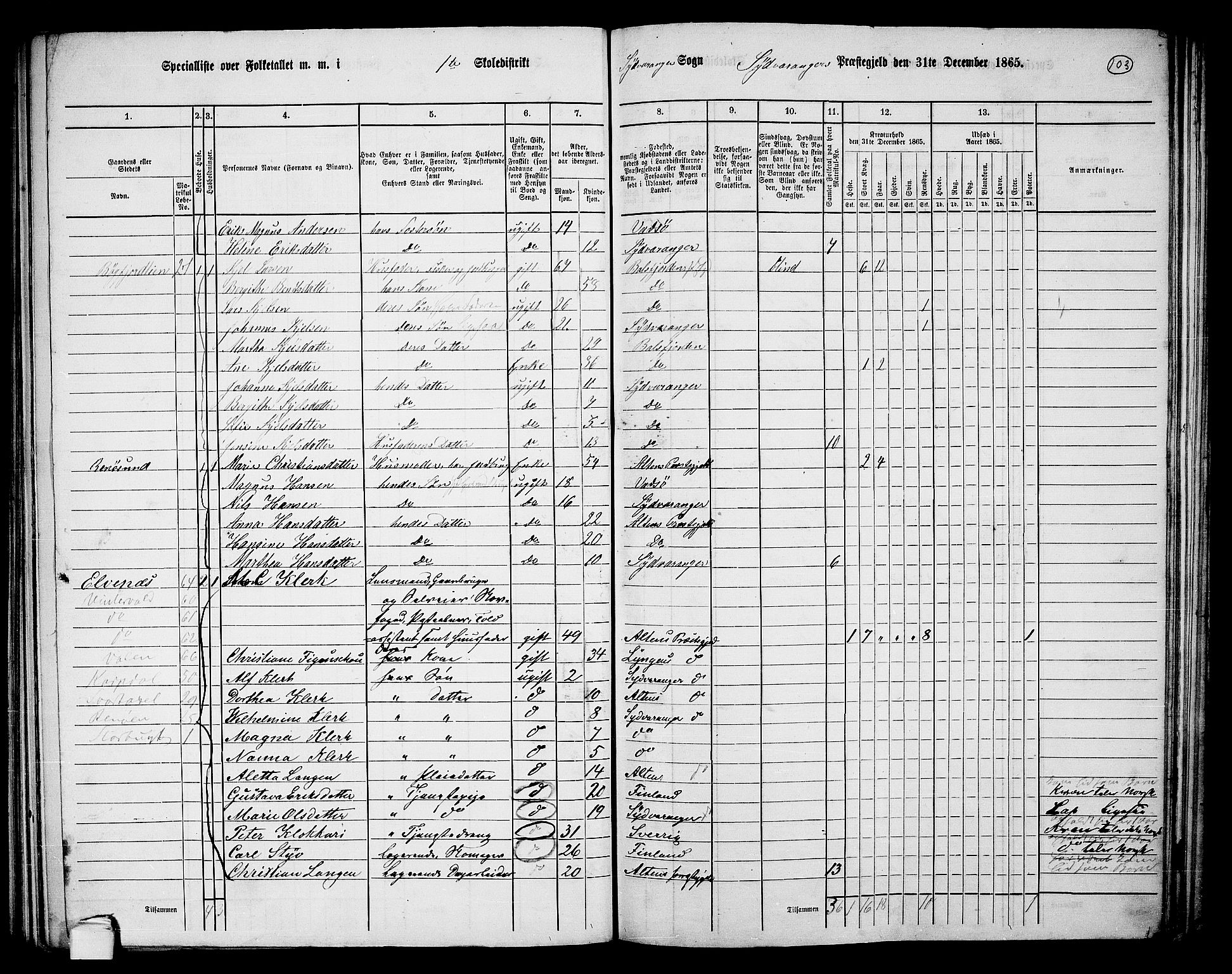 RA, 1865 census for Sør-Varanger, 1865, p. 10