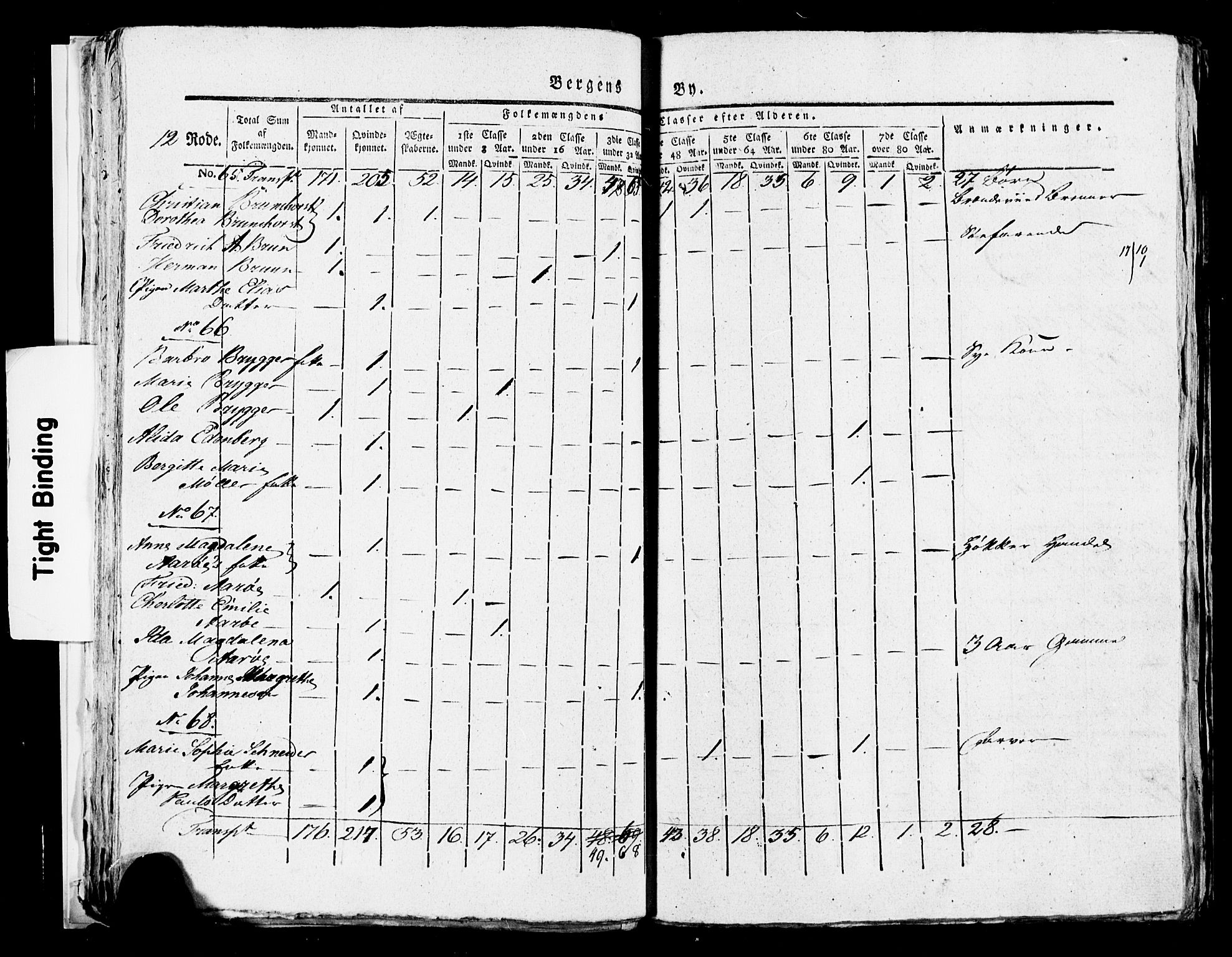 SAB, 1815 Census for Bergen, 1815, p. 522