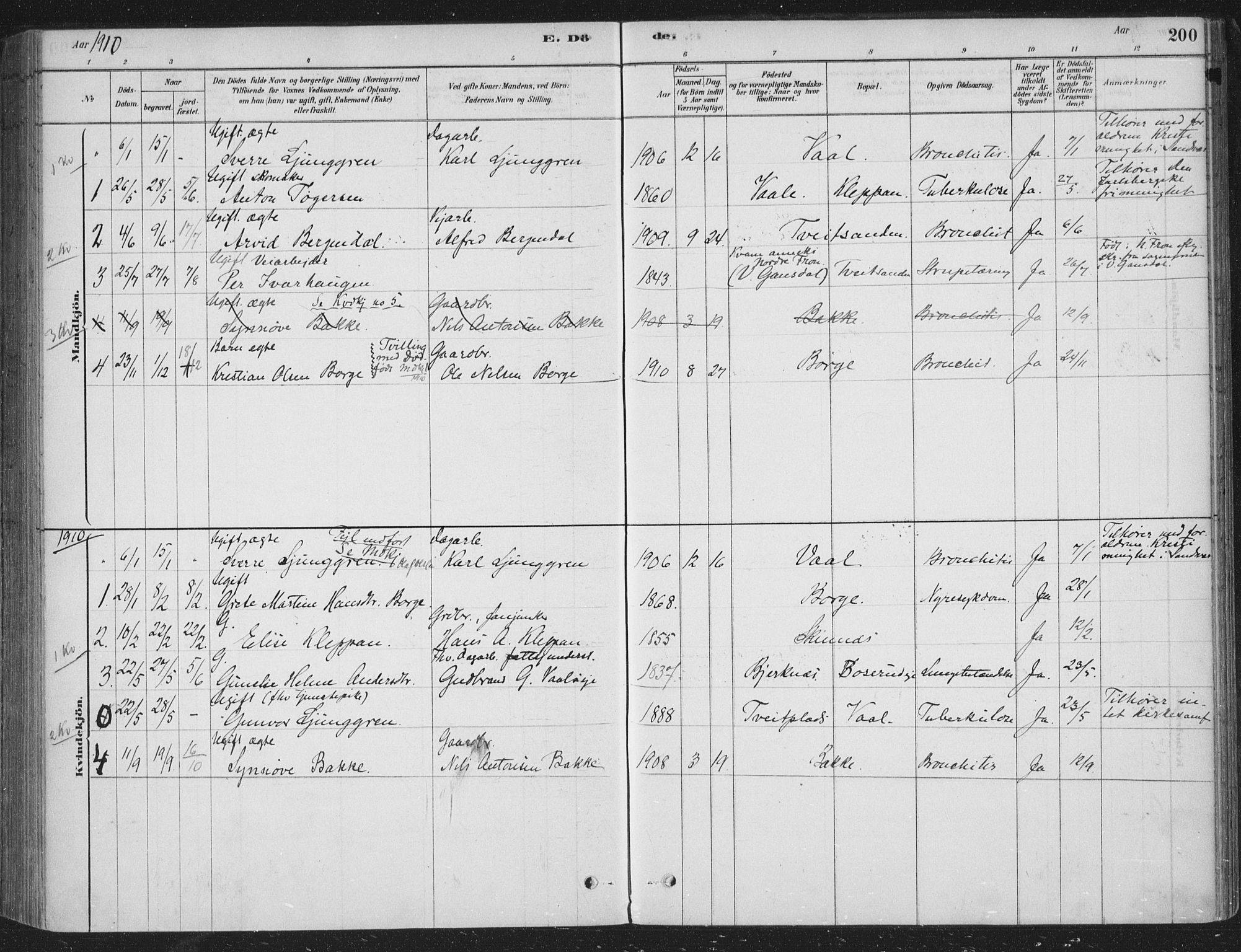 Sandsvær kirkebøker, SAKO/A-244/F/Fe/L0001: Parish register (official) no. V 1, 1878-1936, p. 200