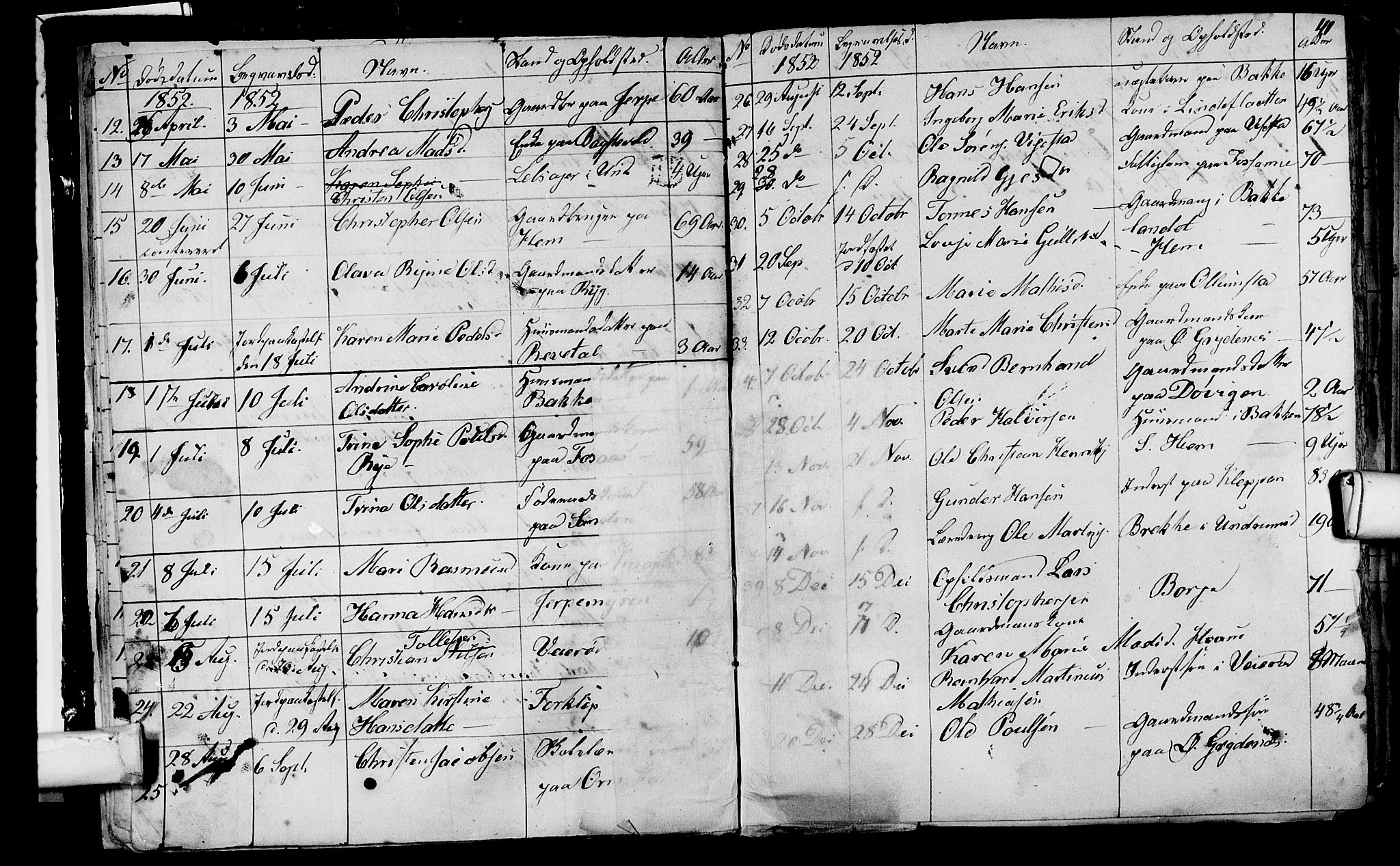 Våle kirkebøker, AV/SAKO-A-334/G/Ga/L0002: Parish register (copy) no. I 2, 1851-1863, p. 40-41