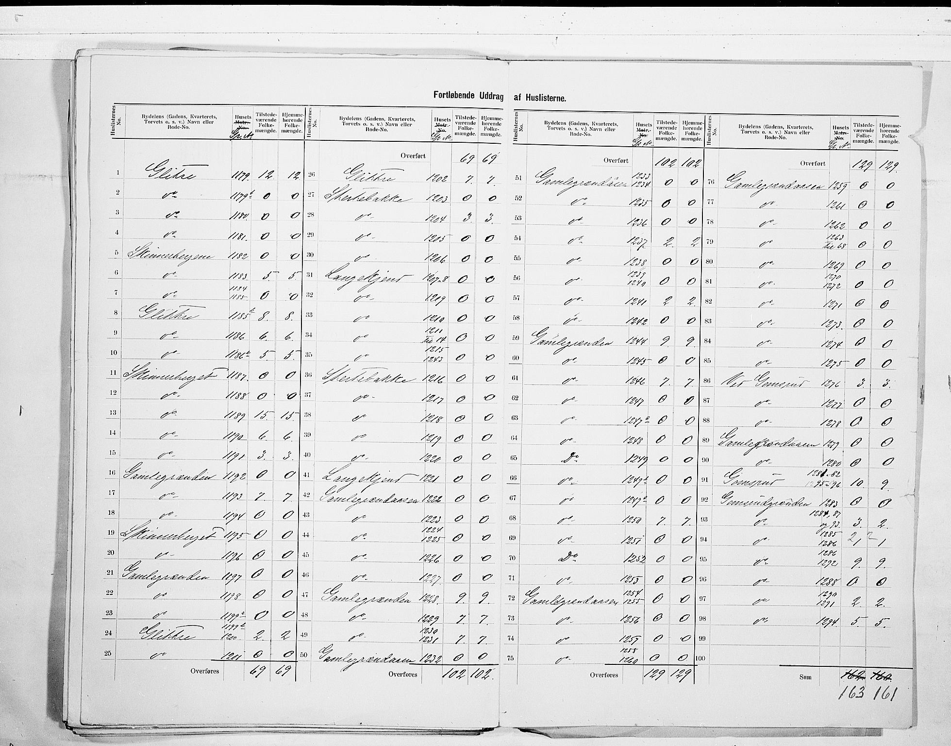 RA, 1900 census for Kongsberg, 1900, p. 49