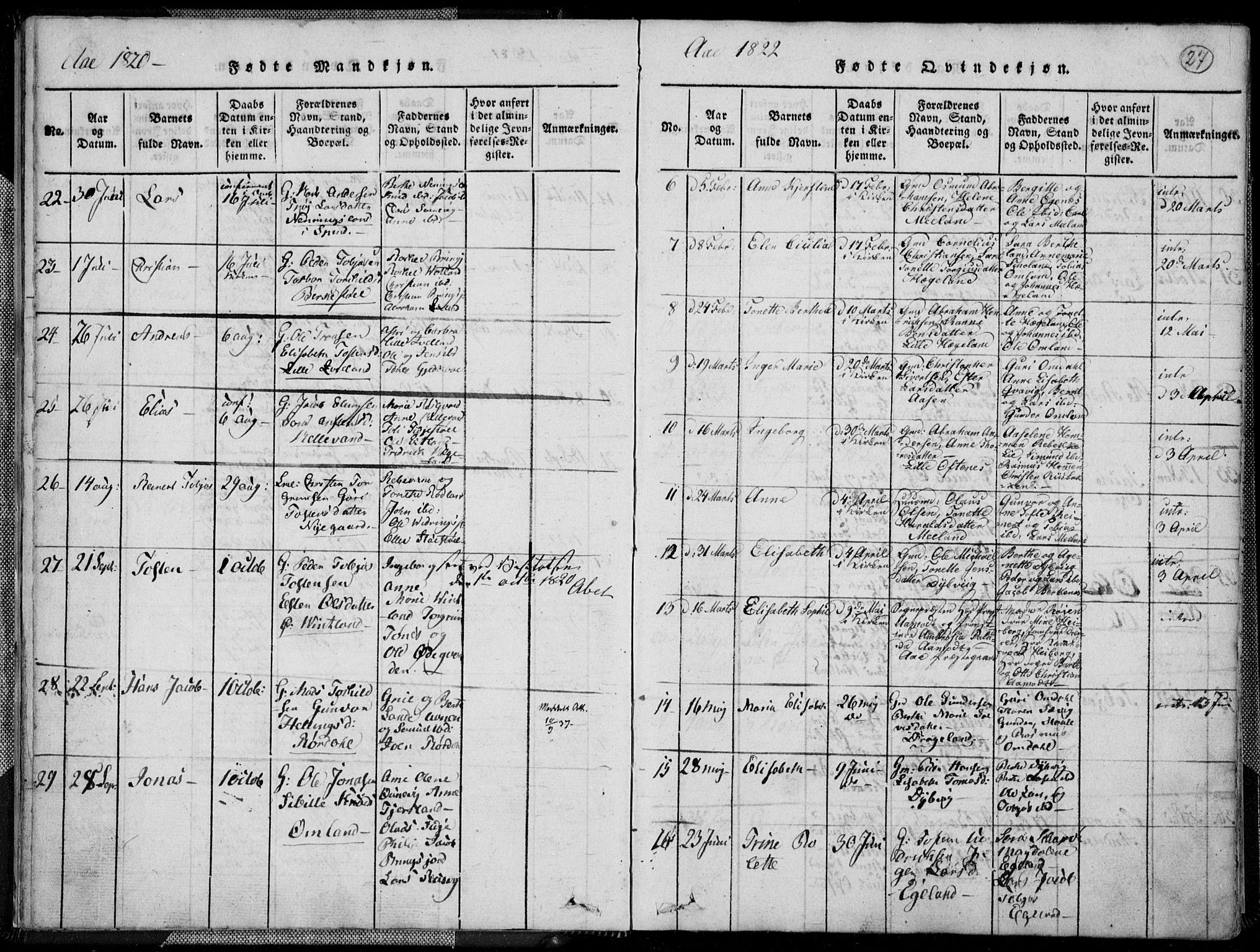 Lyngdal sokneprestkontor, SAK/1111-0029/F/Fa/Fac/L0006: Parish register (official) no. A 6, 1815-1825, p. 27
