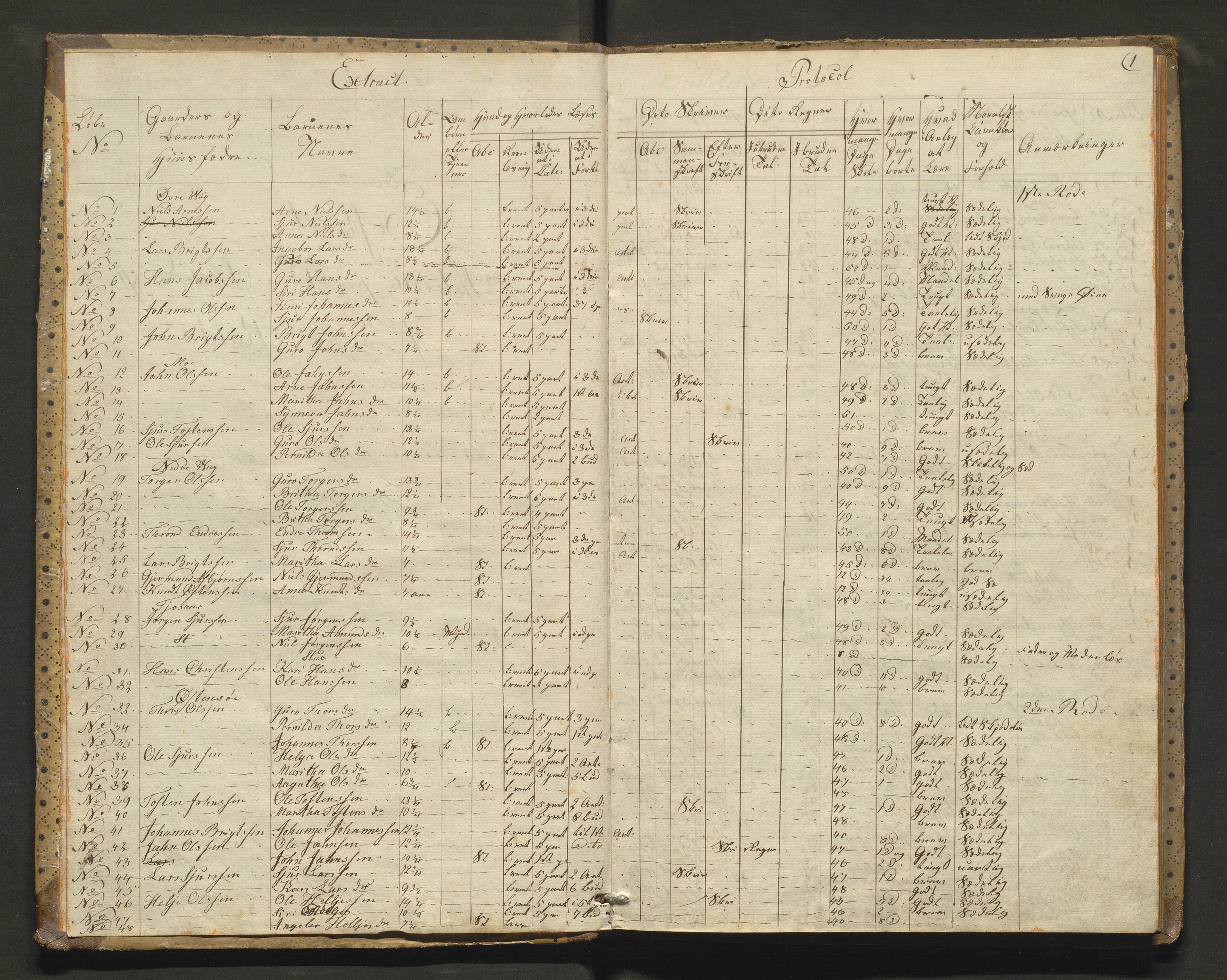 Kvam herad. Barneskulane, IKAH/1238-231/F/Fa/L0009: Skuleprotokoll for skoleholderen i Vikøy prestegjeld 4. skuledistrikt, m/inventarliste, 1833-1870