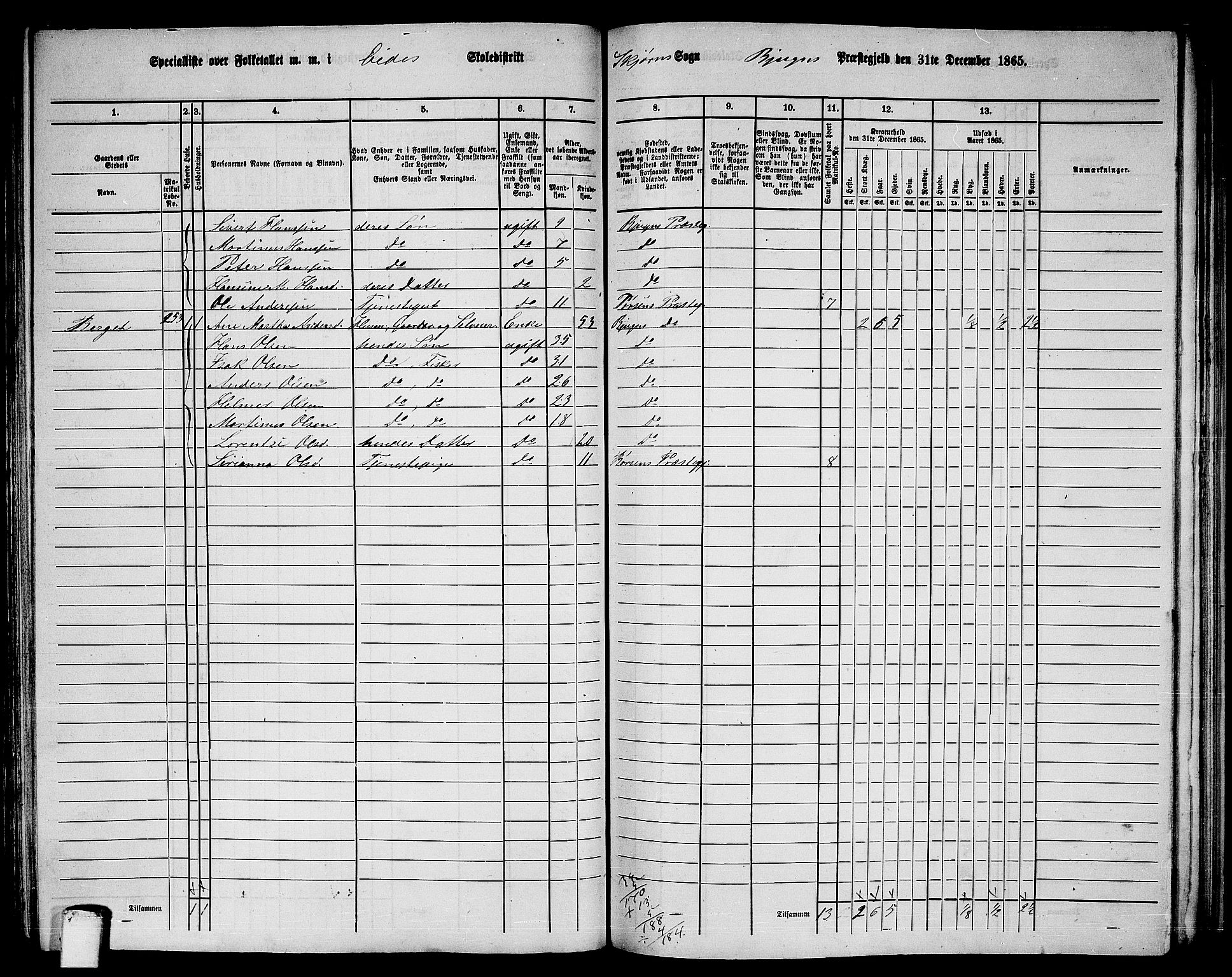 RA, 1865 census for Bjugn, 1865, p. 92
