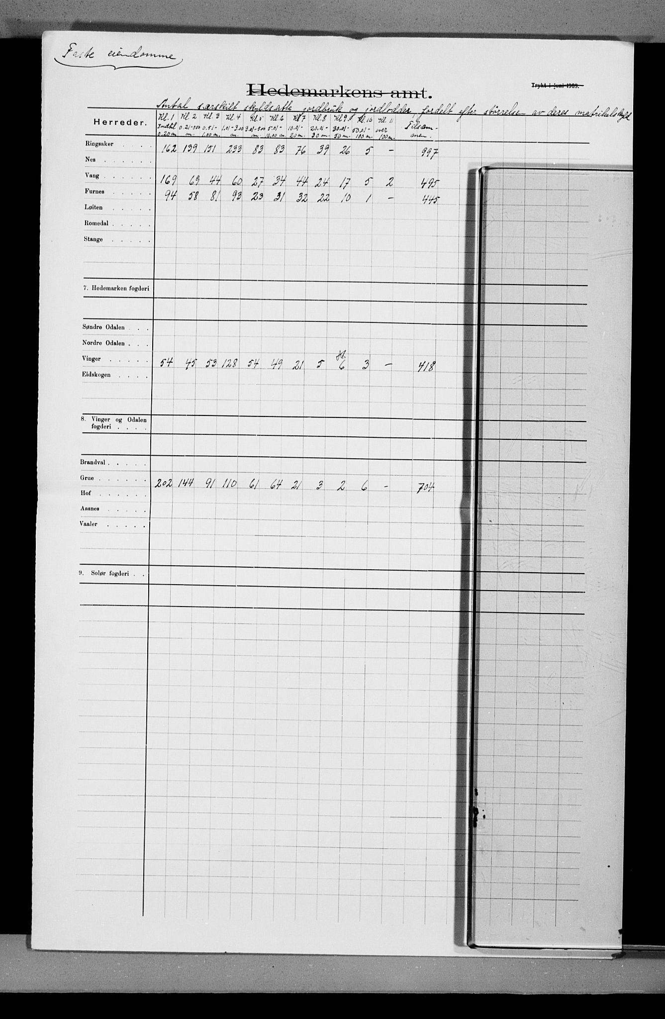 Statistisk sentralbyrå, Næringsøkonomiske emner, Generelt - Amtmennenes femårsberetninger, AV/RA-S-2233/F/Fa/L0116: --, 1906-1915, p. 177