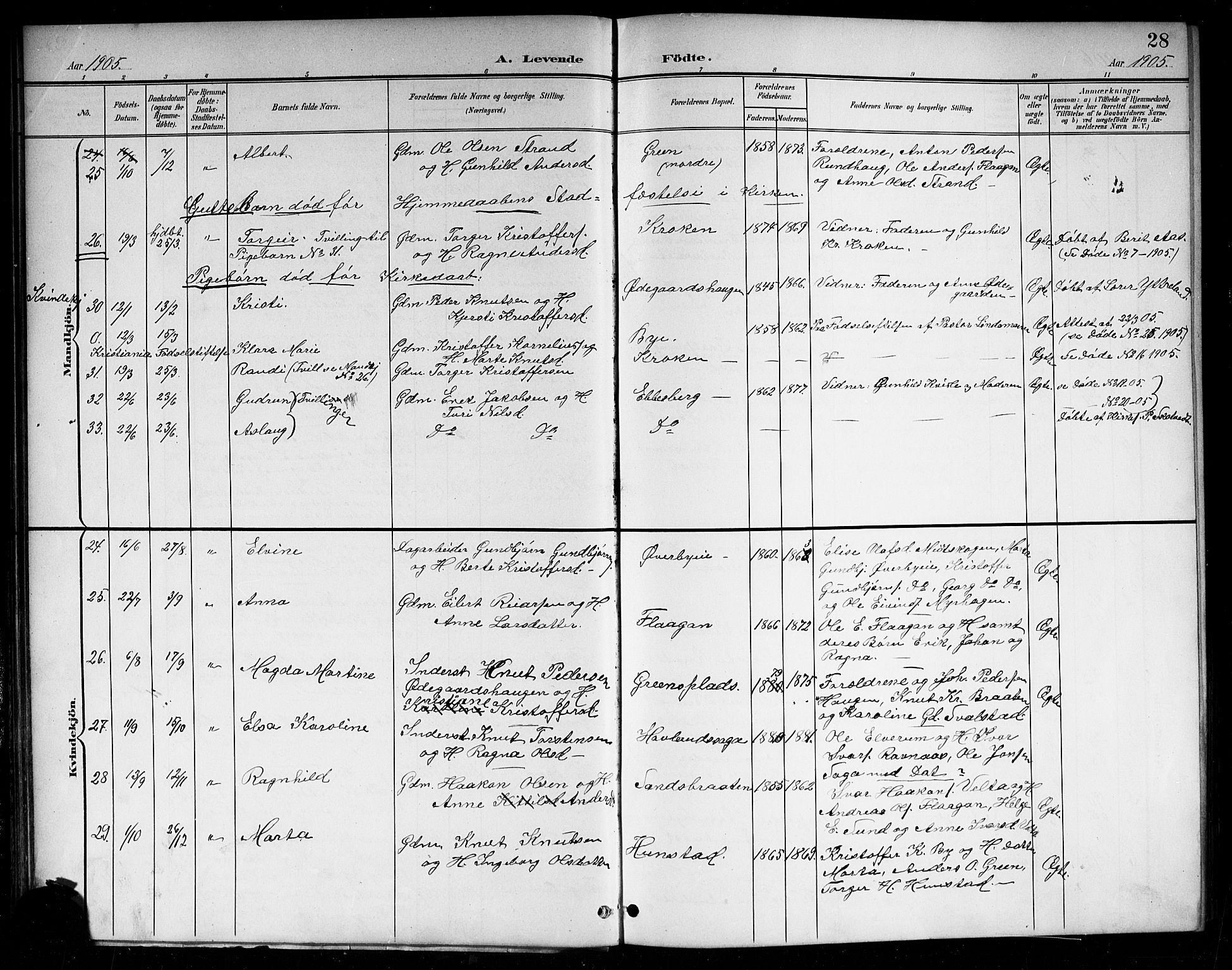 Sigdal kirkebøker, AV/SAKO-A-245/G/Ga/L0006: Parish register (copy) no. I 6, 1901-1916, p. 28