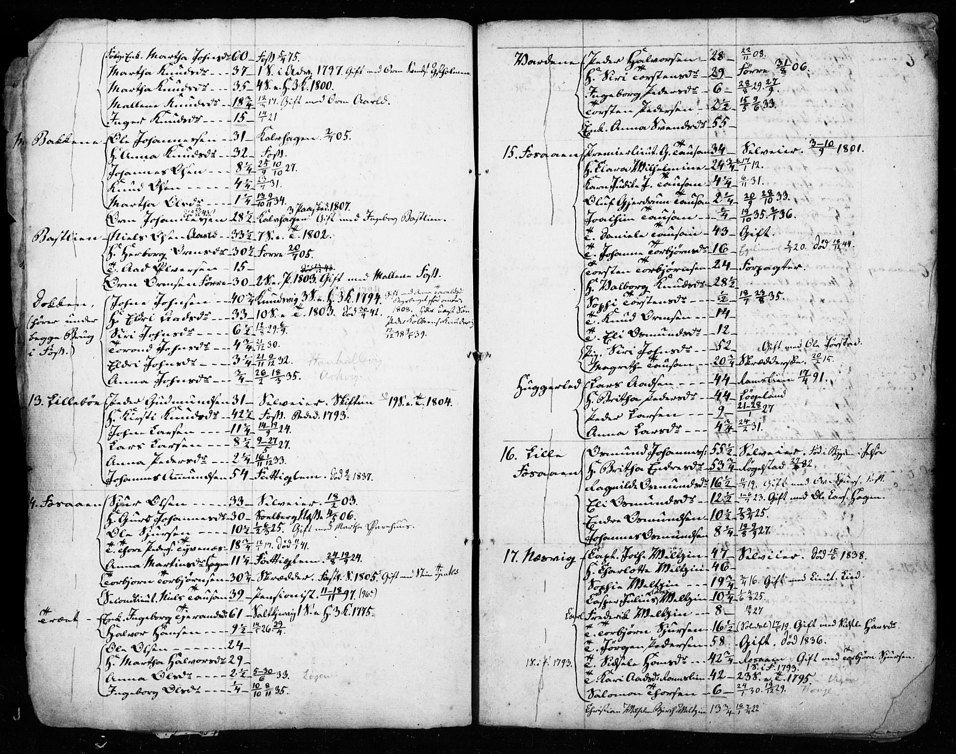 , Census 1835 for Hjelmeland, 1835, p. 6-7