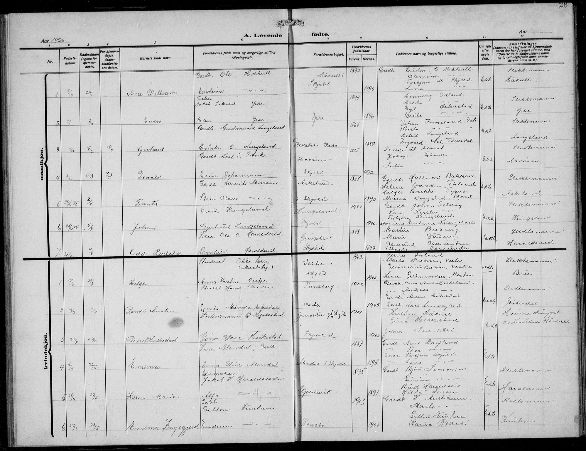 Skjold sokneprestkontor, AV/SAST-A-101847/H/Ha/Hab/L0010: Parish register (copy) no. B 10, 1921-1941, p. 28