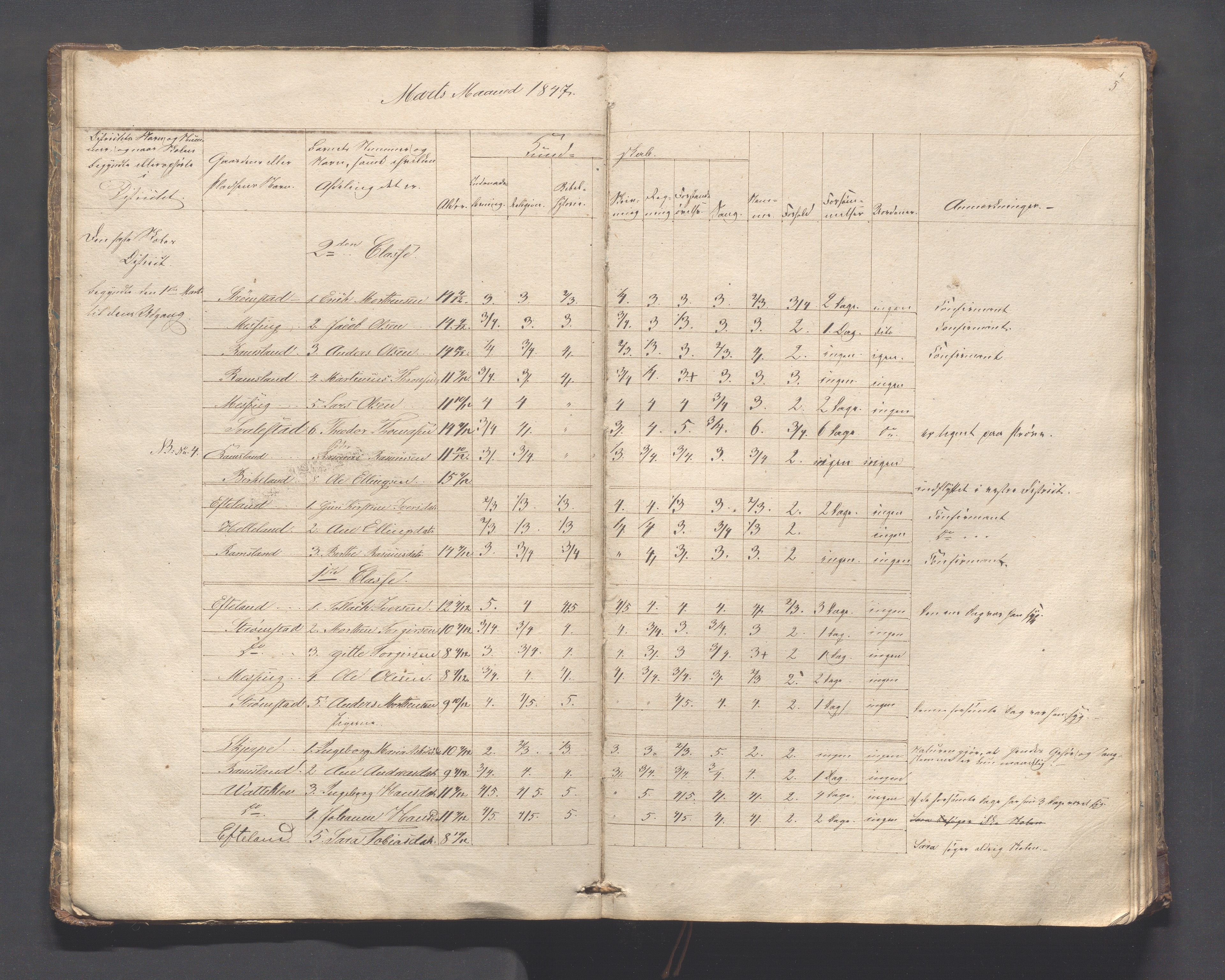 Helleland kommune - Skolekommisjonen/skolestyret, IKAR/K-100486/H/L0005: Skoleprotokoll - Lomeland, Skjerpe, Ramsland, 1845-1891, p. 5