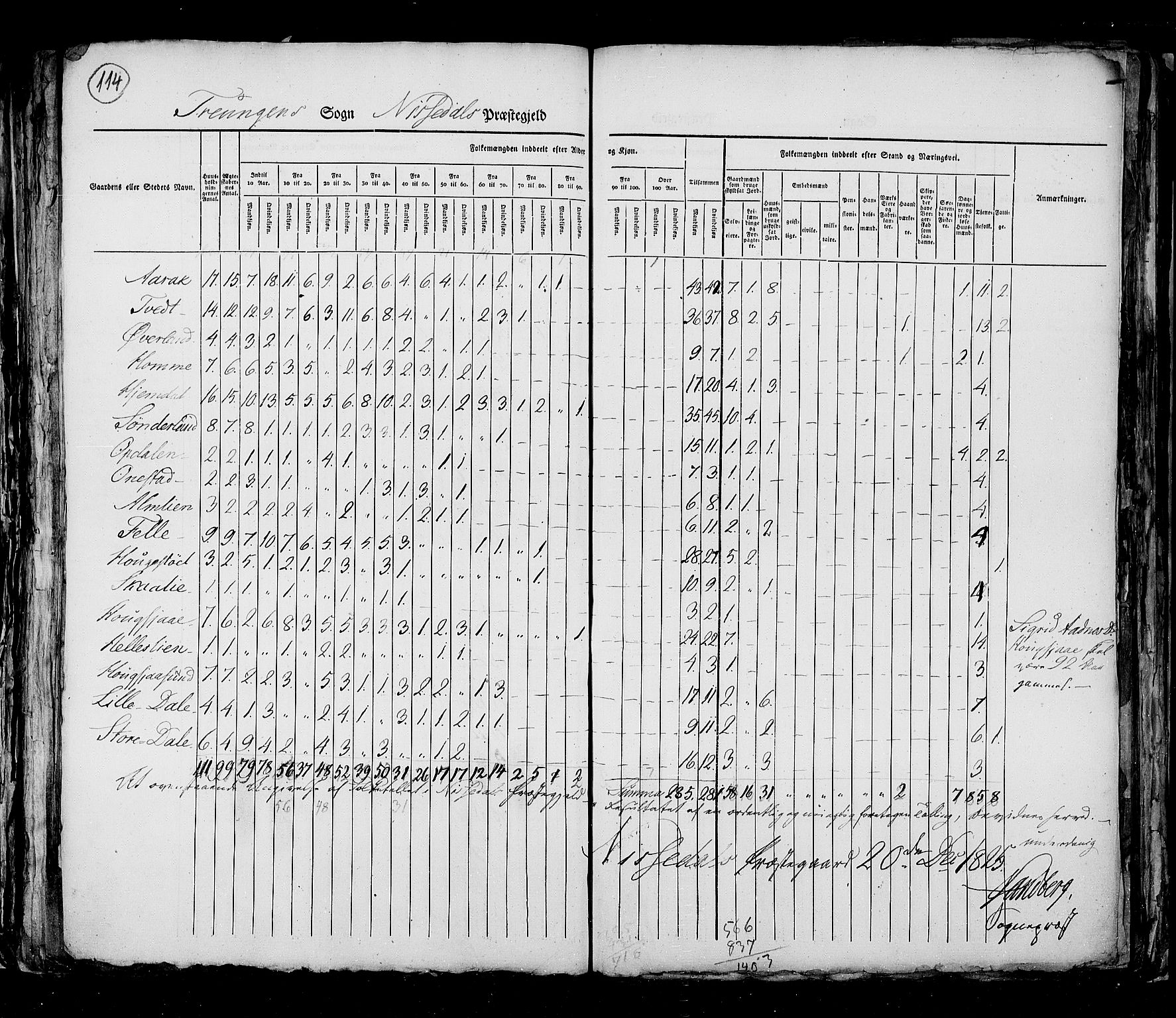 RA, Census 1825, vol. 9: Bratsberg amt, 1825, p. 114