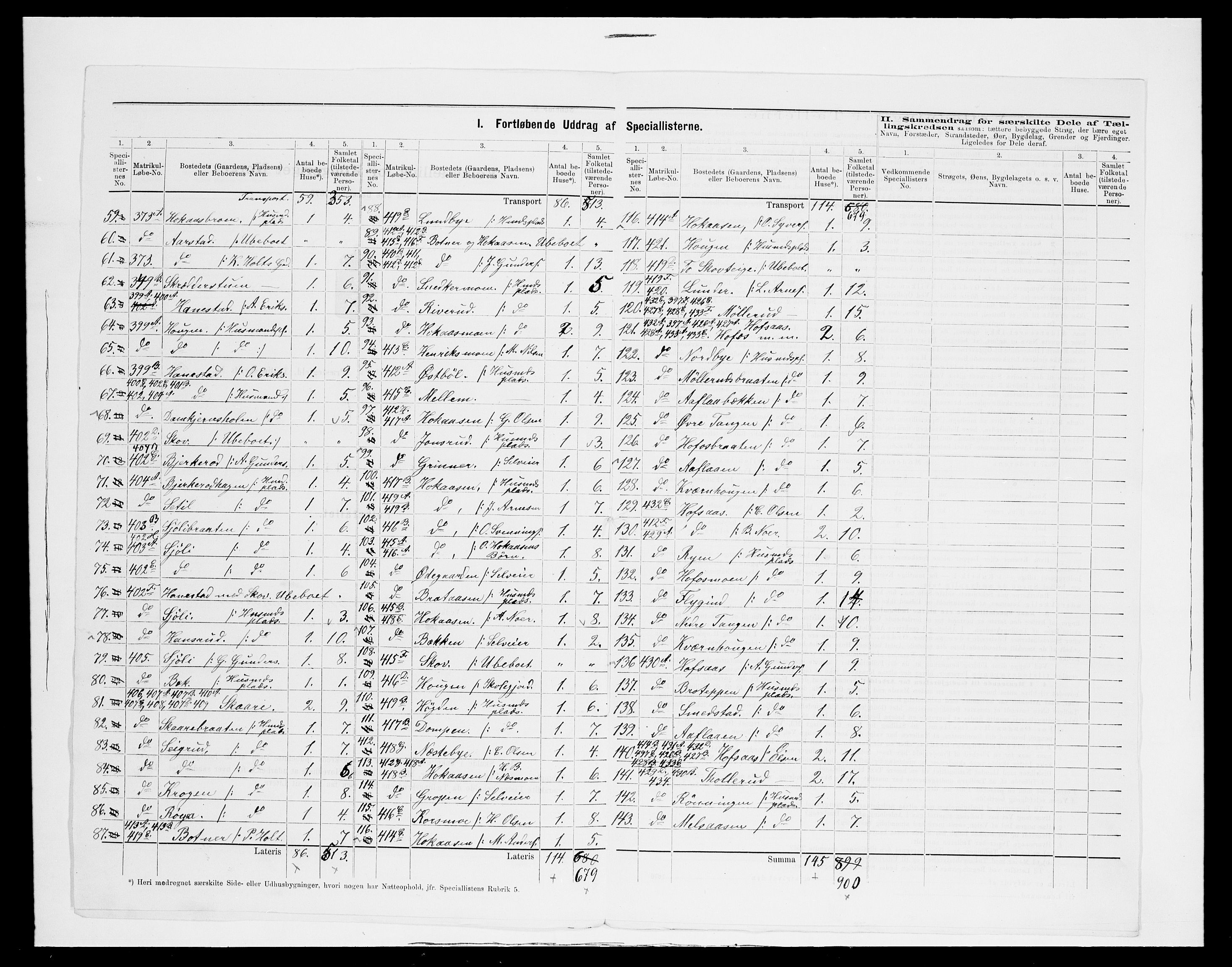 SAH, 1875 census for 0422P Brandval, 1875, p. 32