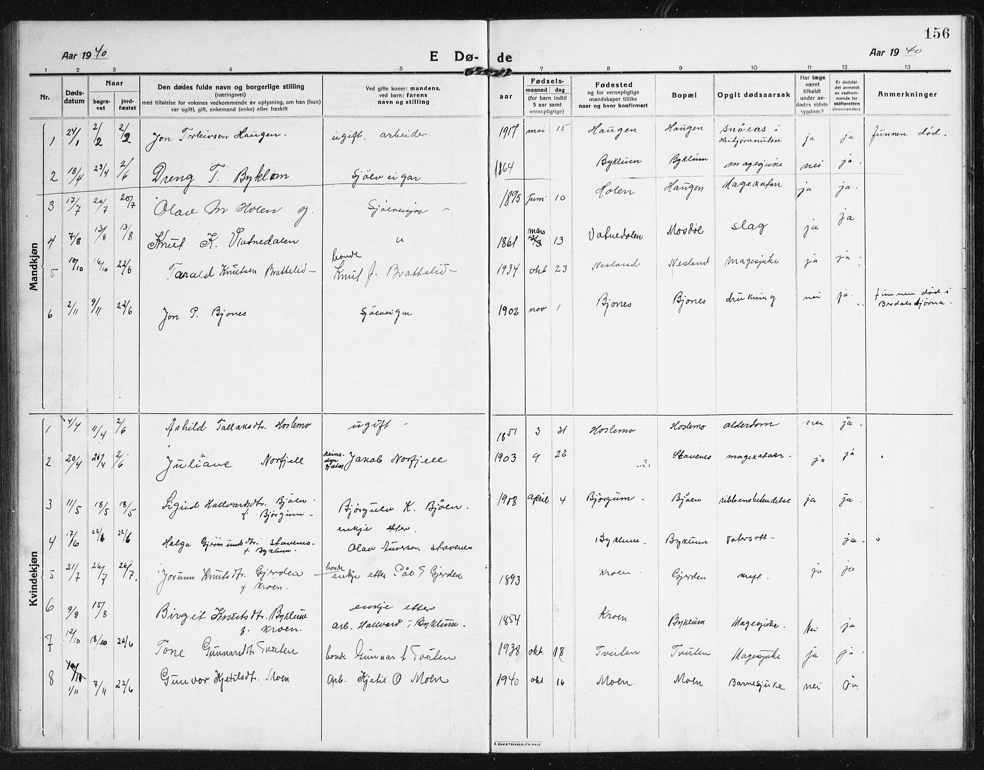 Valle sokneprestkontor, SAK/1111-0044/F/Fb/Fba/L0004: Parish register (copy) no. B 4, 1917-1944, p. 156