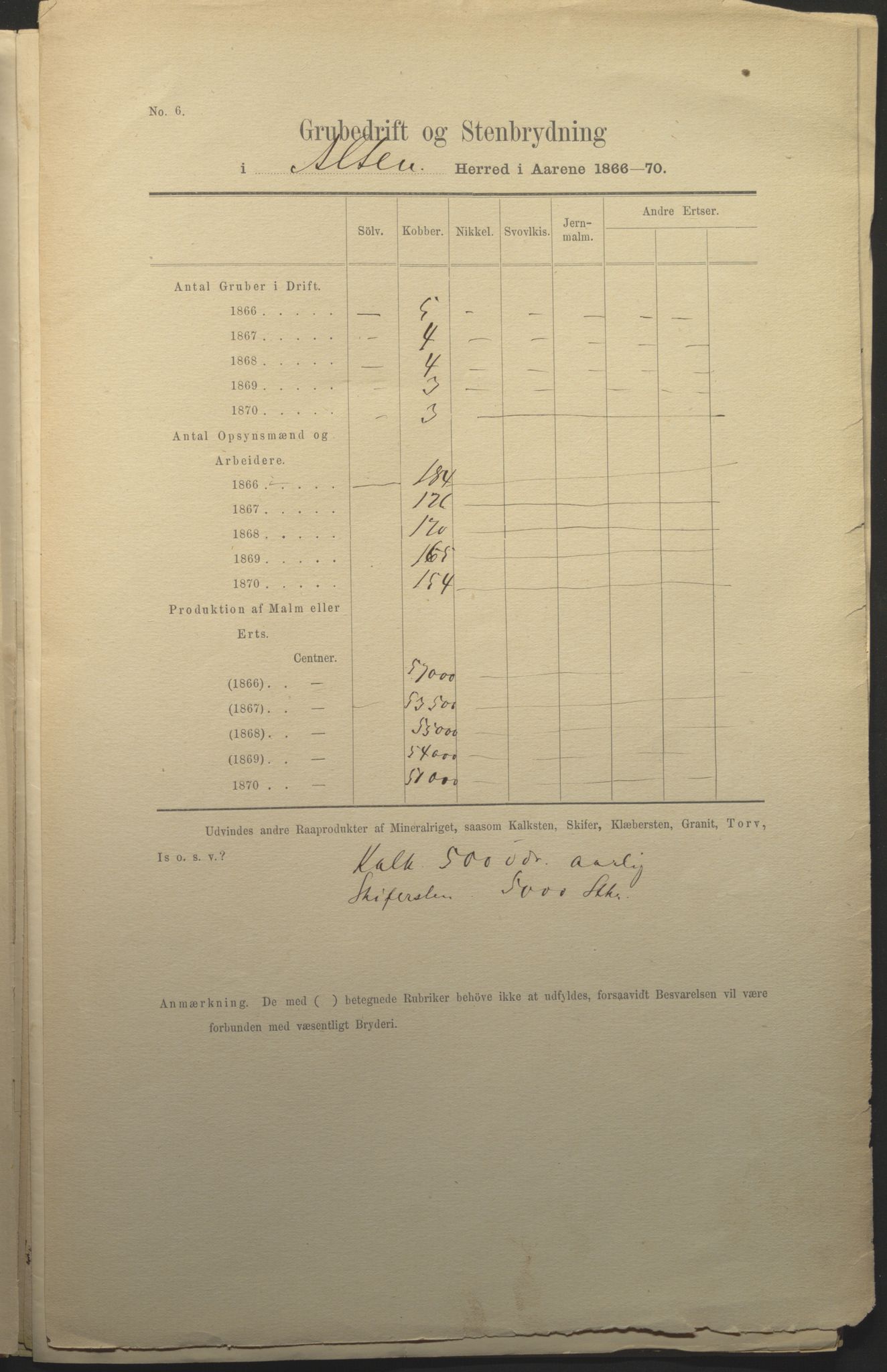 Fylkesmannen i Finnmark, AV/SATØ-S-1120/1Cc/L2472: Femårsberetninger - grunnlagsmateriale, 1861-1870, p. 159