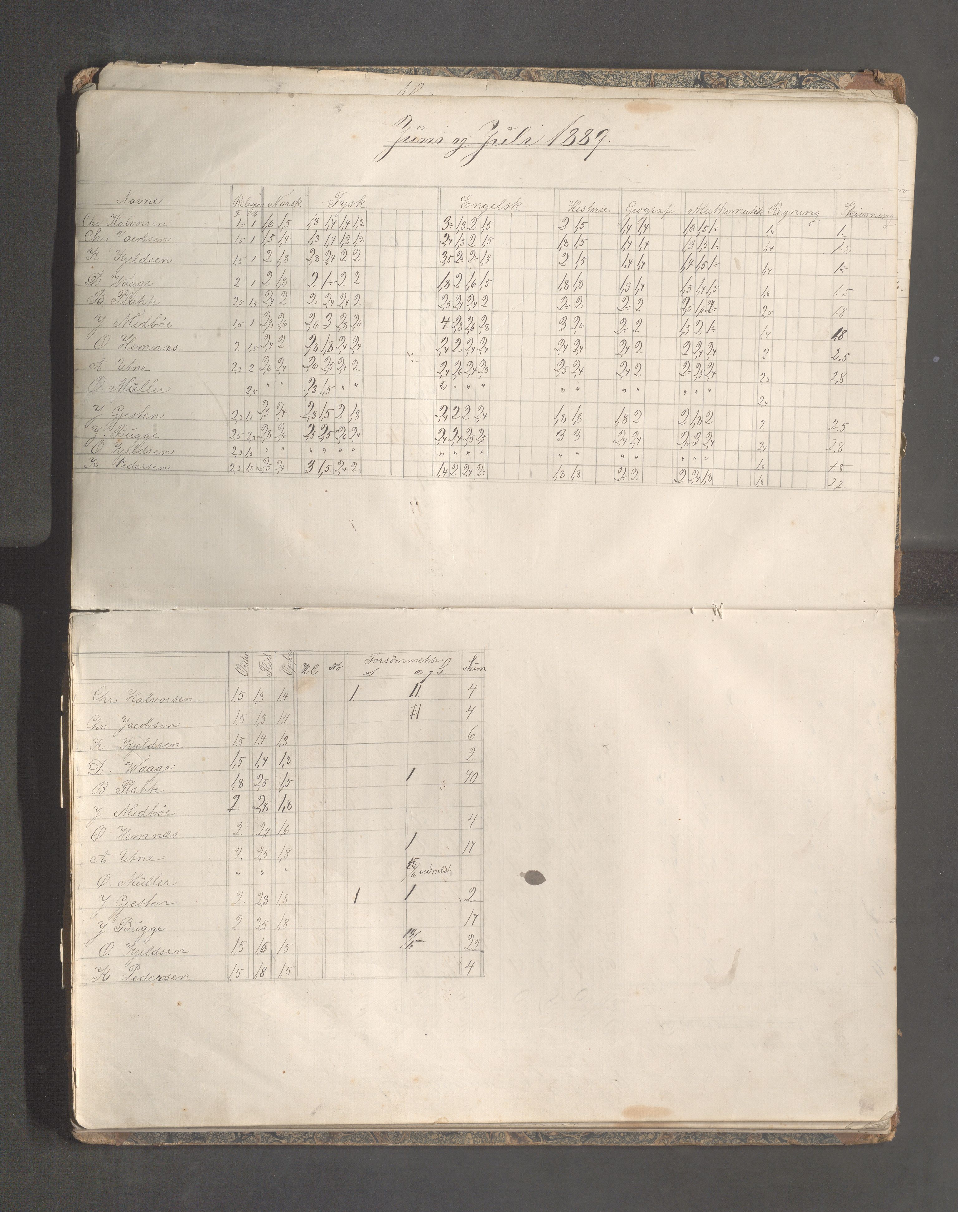 Skudeneshavn kommune - Skudeneshavn høiere almueskole, IKAR/A-374/F/L0010: Karakterprotokoll, 1888-1891, p. 11