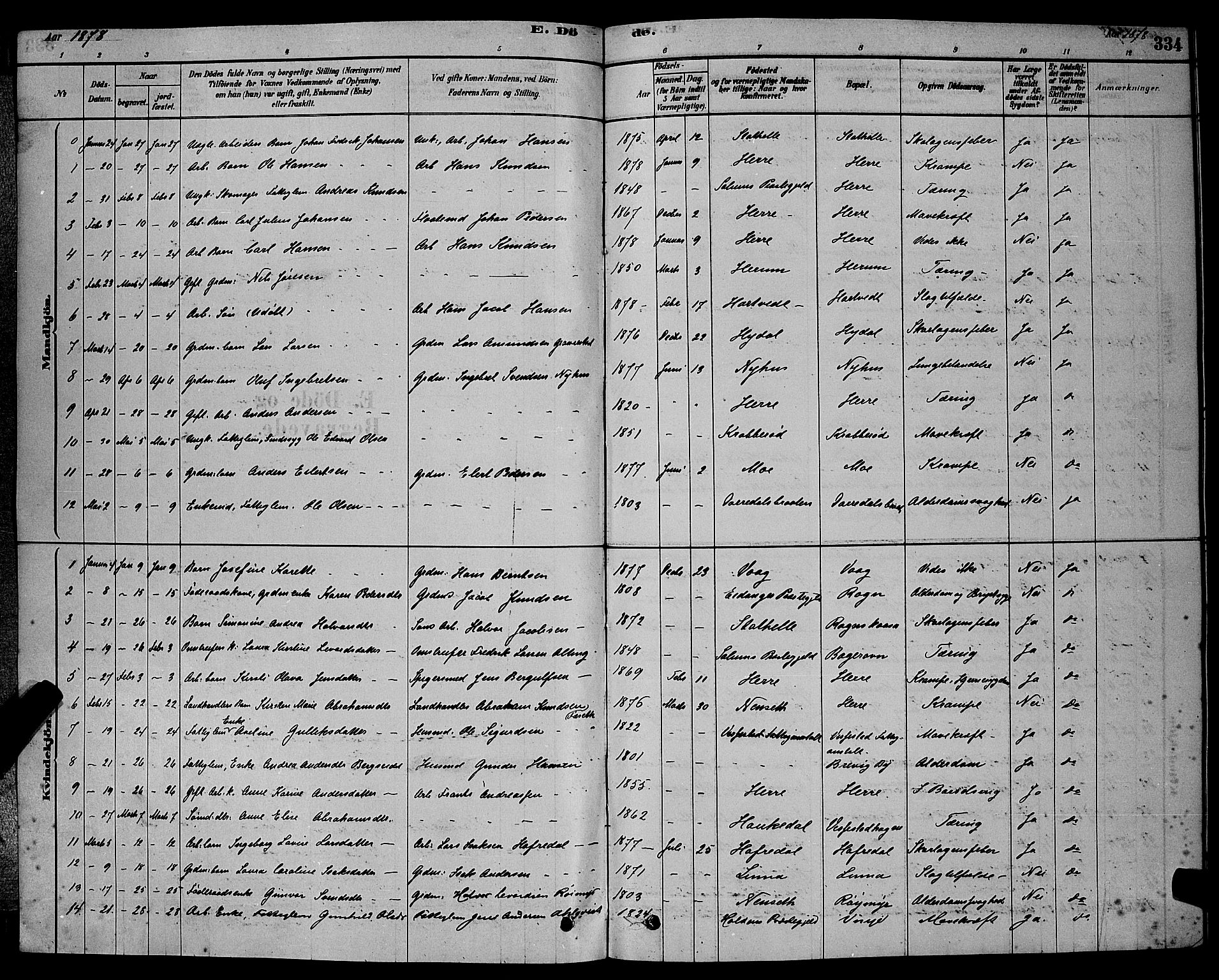 Bamble kirkebøker, SAKO/A-253/G/Ga/L0008: Parish register (copy) no. I 8, 1878-1888, p. 334