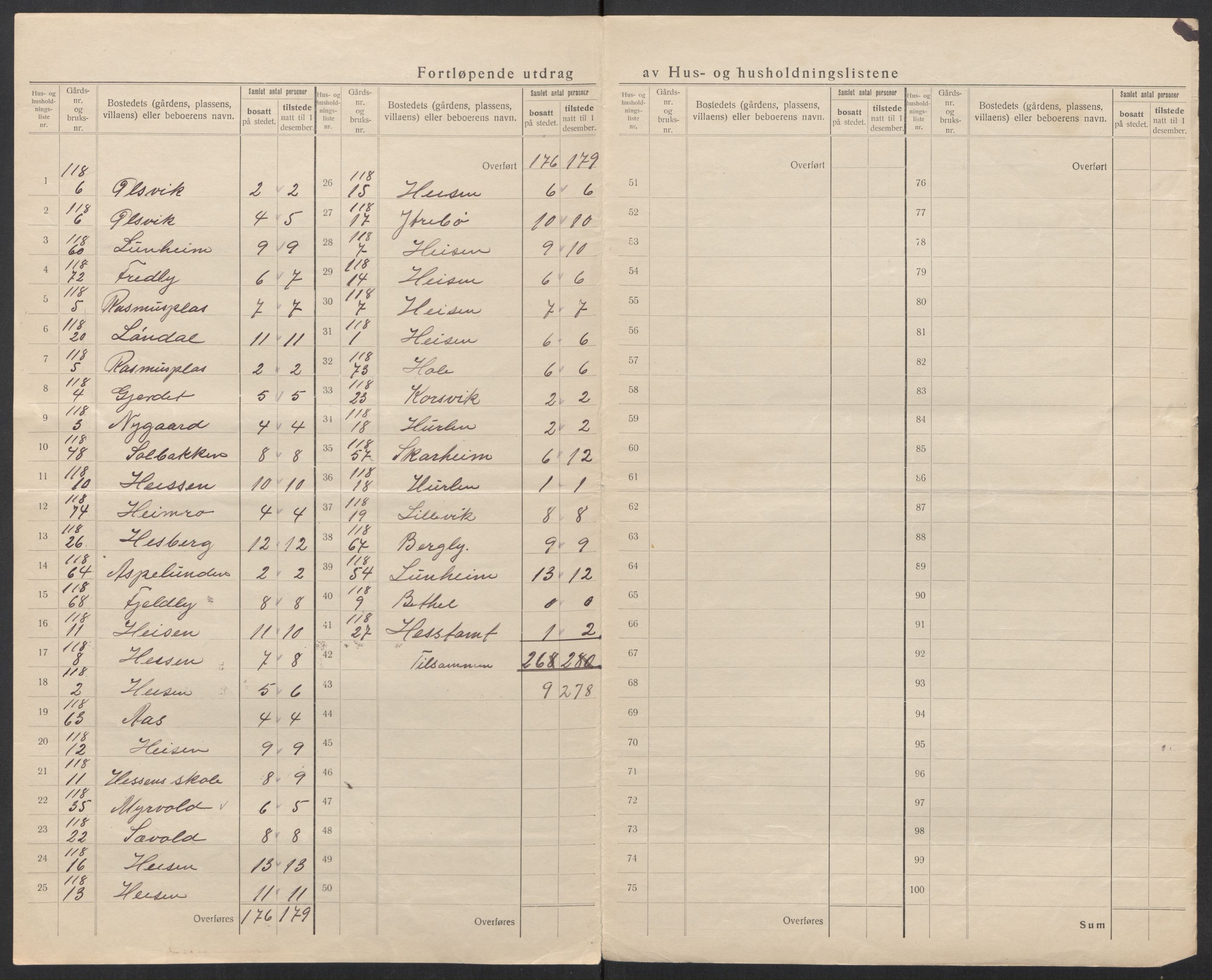 SAT, 1920 census for Borgund, 1920, p. 39