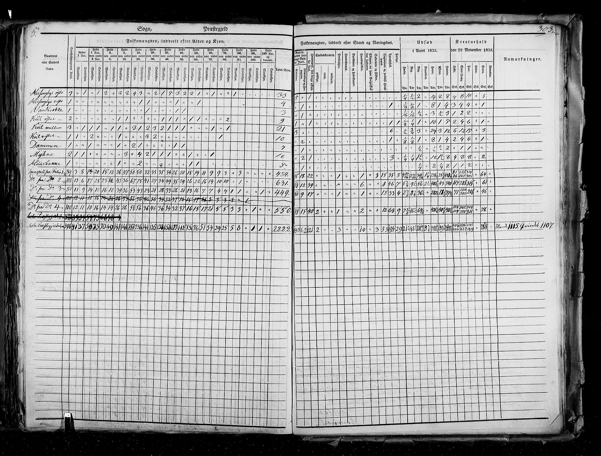 RA, Census 1835, vol. 2: Akershus amt og Smålenenes amt, 1835, p. 303