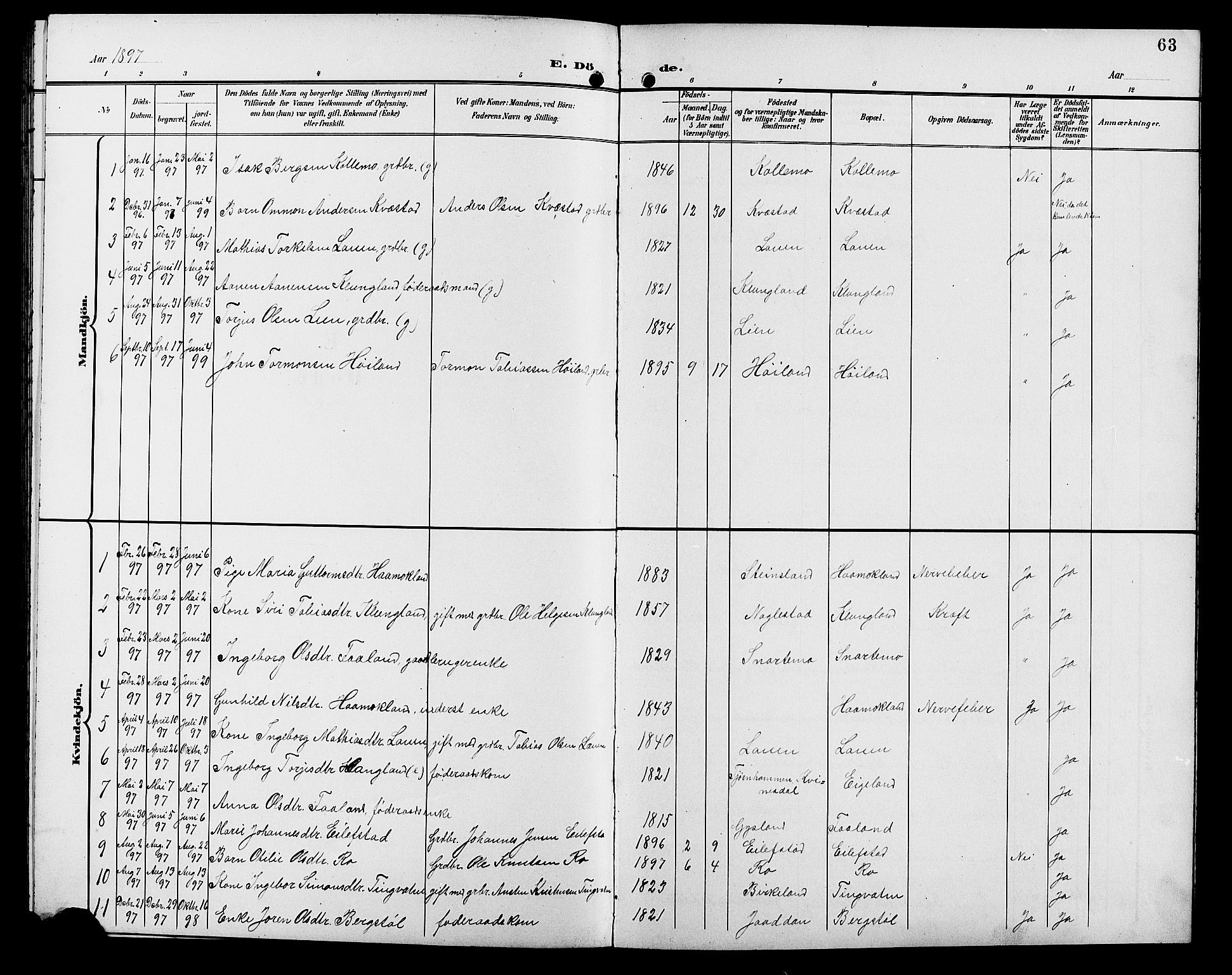 Hægebostad sokneprestkontor, AV/SAK-1111-0024/F/Fb/Fba/L0004: Parish register (copy) no. B 4, 1897-1907, p. 63