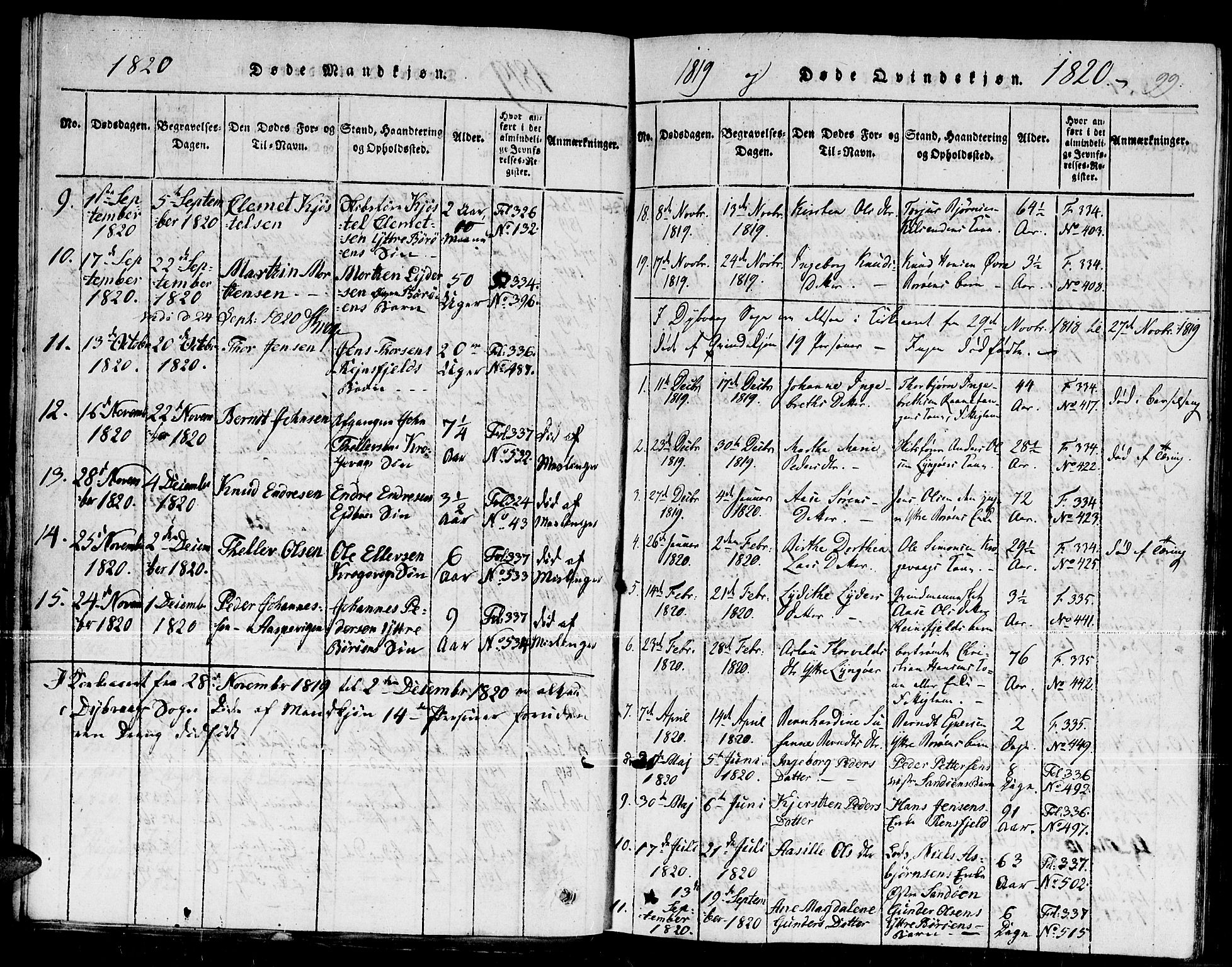 Dypvåg sokneprestkontor, AV/SAK-1111-0007/F/Fb/Fba/L0009: Parish register (copy) no. B 9, 1816-1842, p. 99