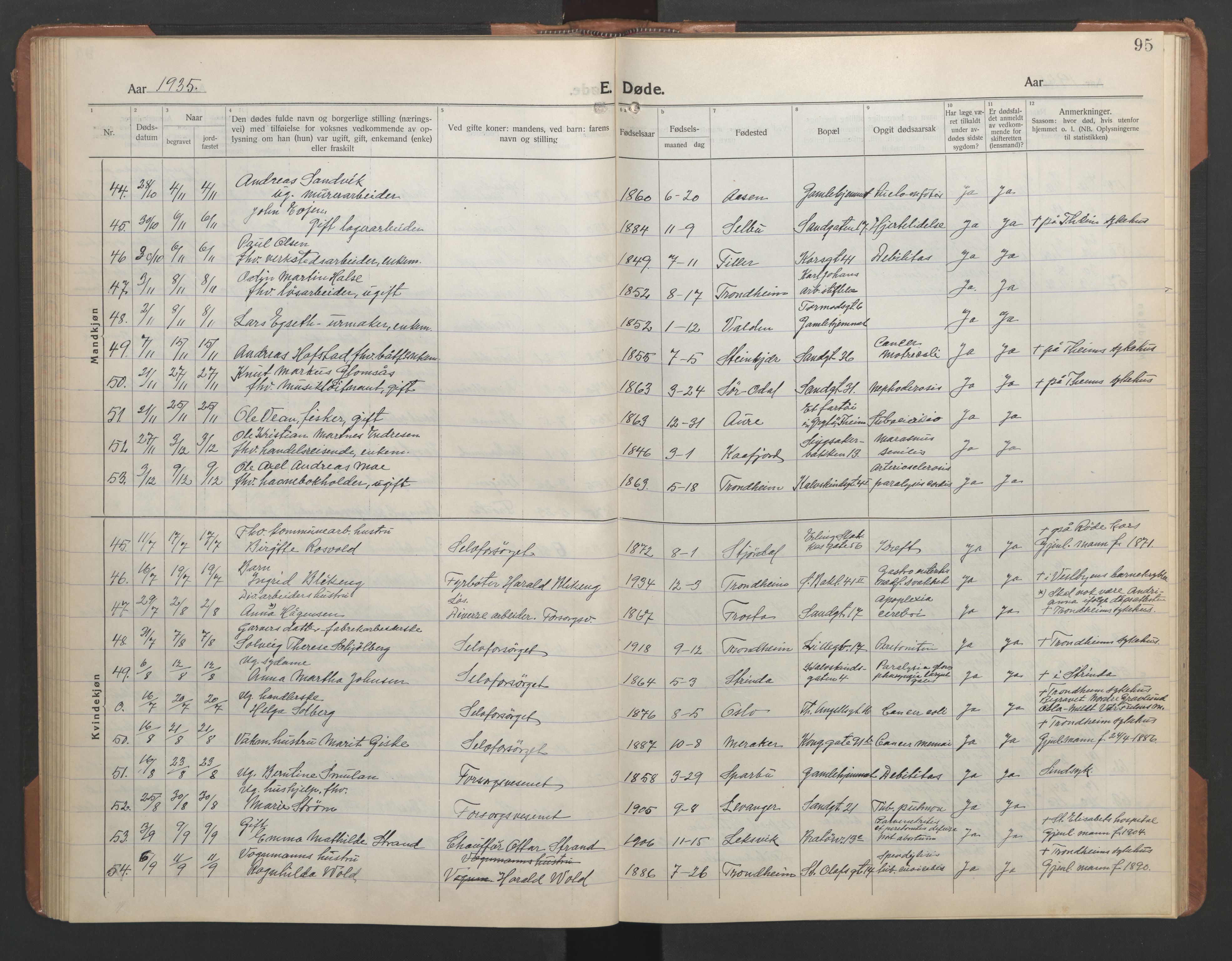 Ministerialprotokoller, klokkerbøker og fødselsregistre - Sør-Trøndelag, SAT/A-1456/602/L0150: Parish register (copy) no. 602C18, 1922-1949, p. 95