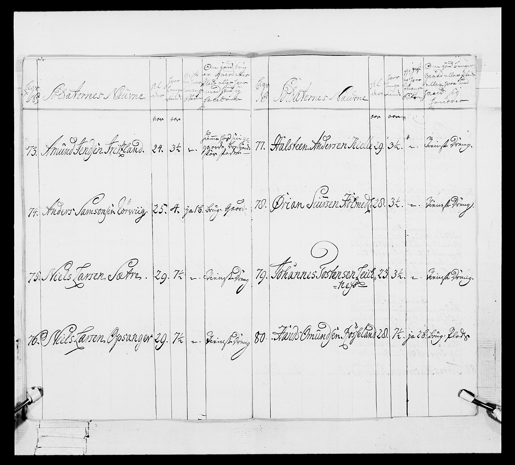 Generalitets- og kommissariatskollegiet, Det kongelige norske kommissariatskollegium, AV/RA-EA-5420/E/Eh/L0105: 2. Vesterlenske nasjonale infanteriregiment, 1766-1773, p. 510