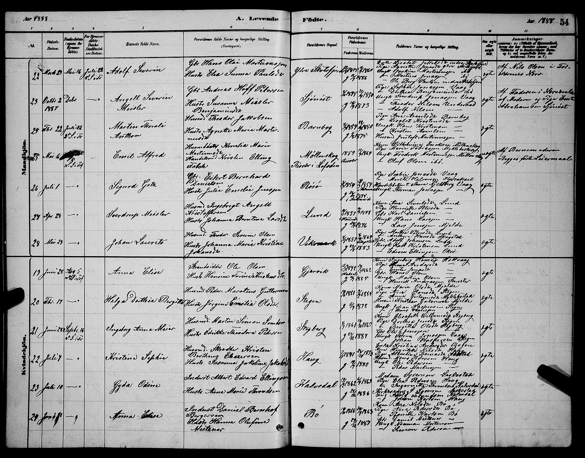 Ministerialprotokoller, klokkerbøker og fødselsregistre - Nordland, AV/SAT-A-1459/855/L0816: Parish register (copy) no. 855C05, 1879-1894, p. 54