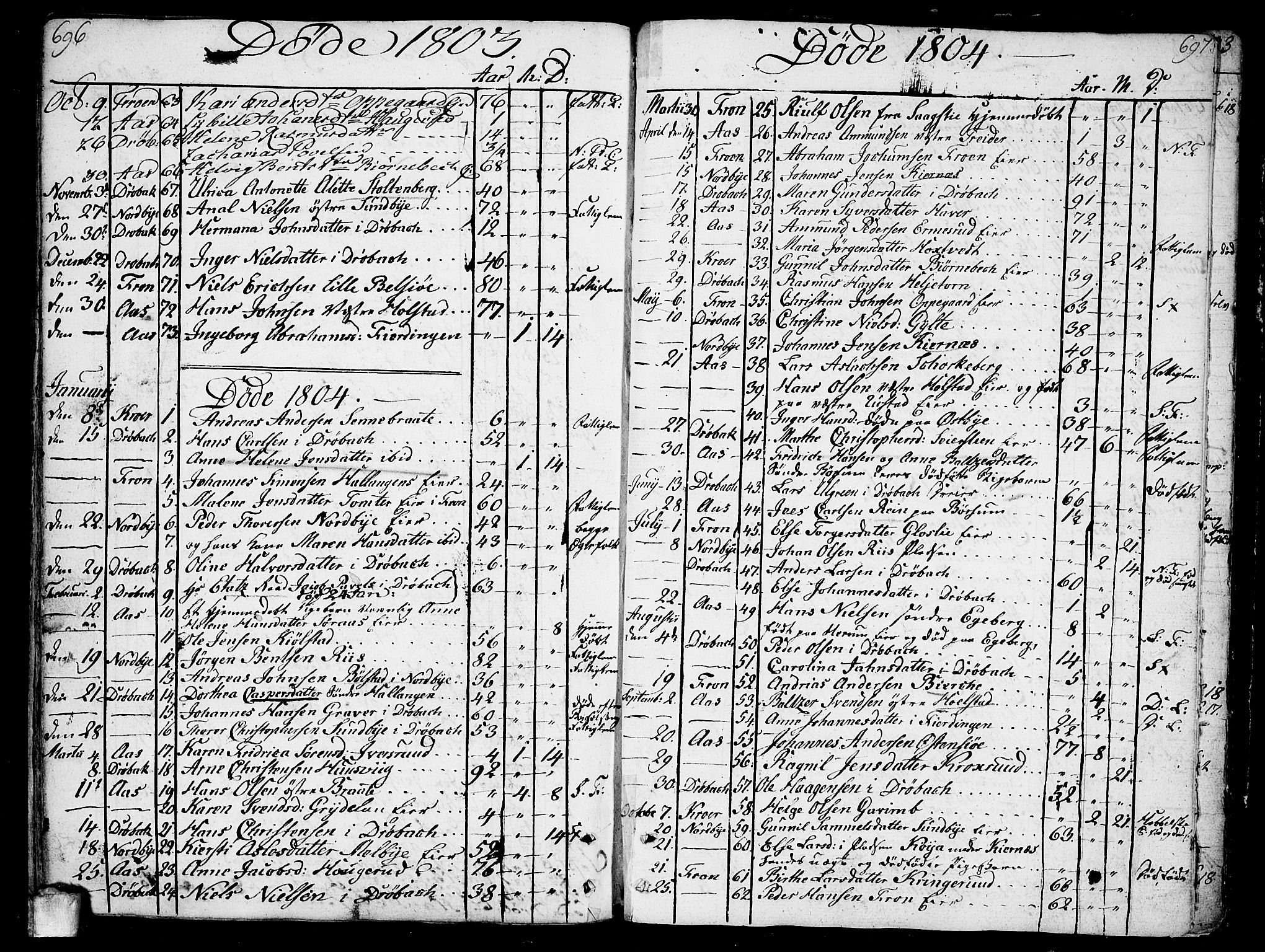 Ås prestekontor Kirkebøker, SAO/A-10894/F/Fa/L0002: Parish register (official) no. I 2, 1778-1813, p. 696-697