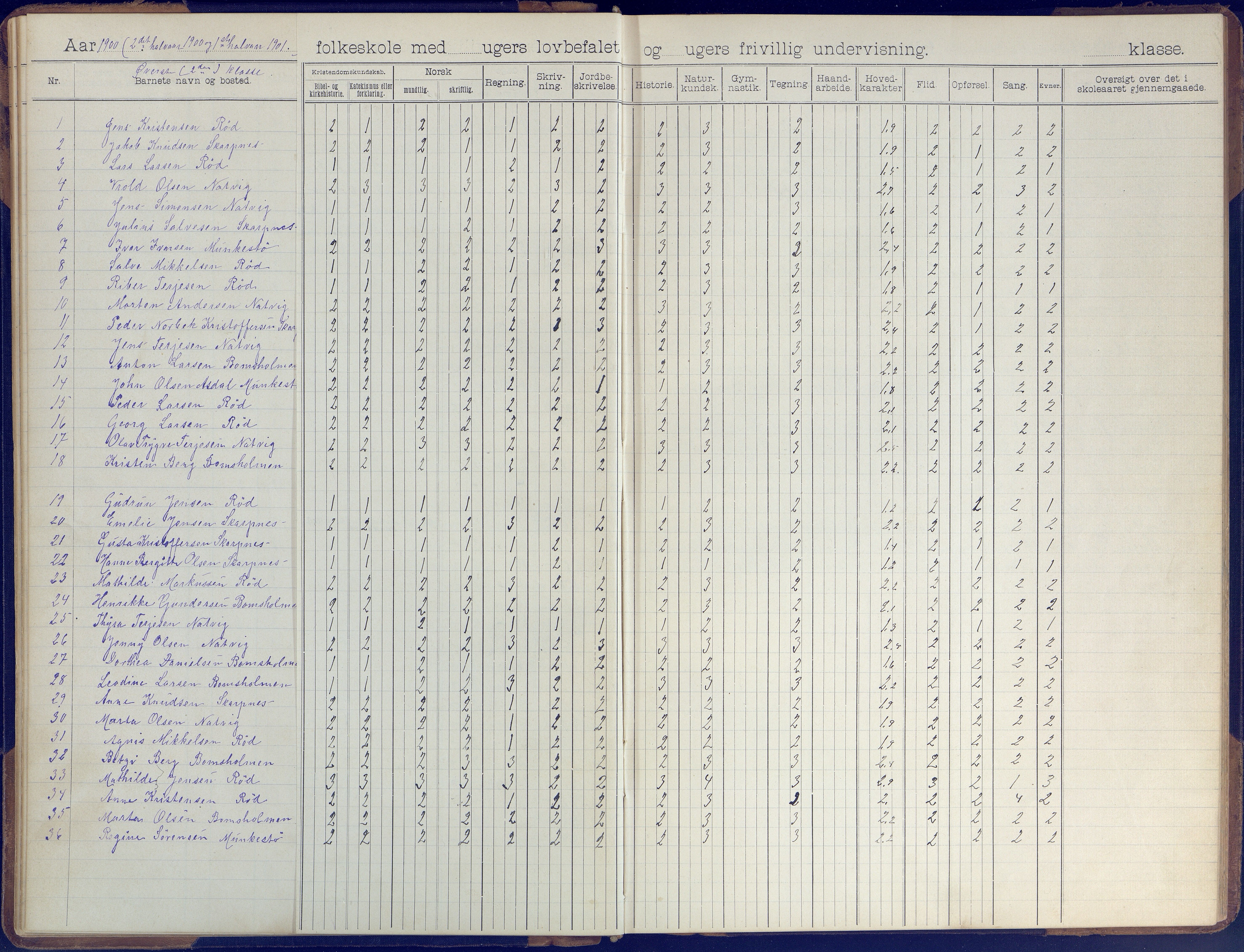 Øyestad kommune frem til 1979, AAKS/KA0920-PK/06/06B/L0001: Skoleprotokoll, 1896-1947