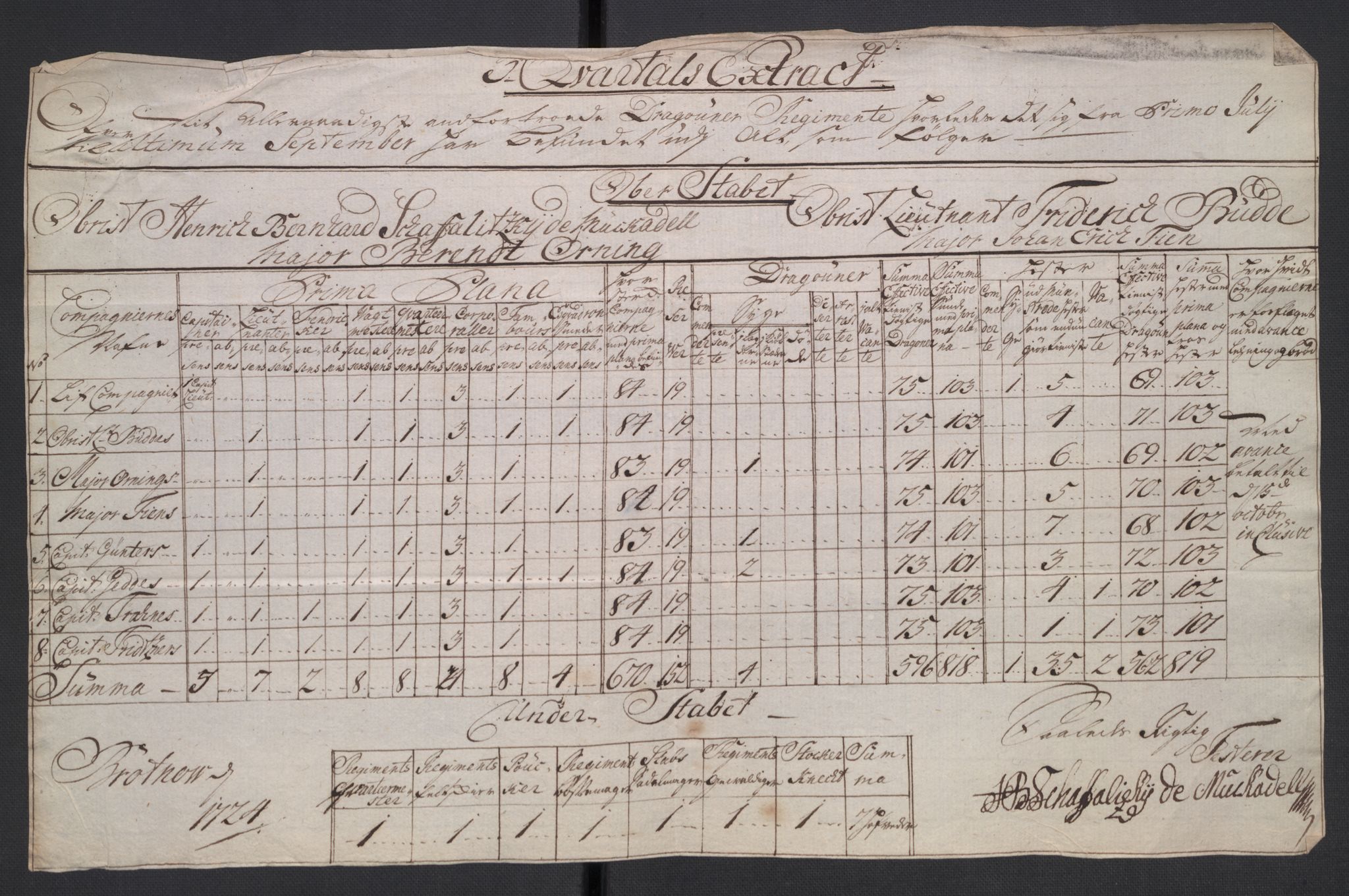 Kommanderende general (KG I) med Det norske krigsdirektorium, AV/RA-EA-5419/D/L0265: 1. Sønnafjelske dragonregiment: Lister, 1717-1753, p. 55