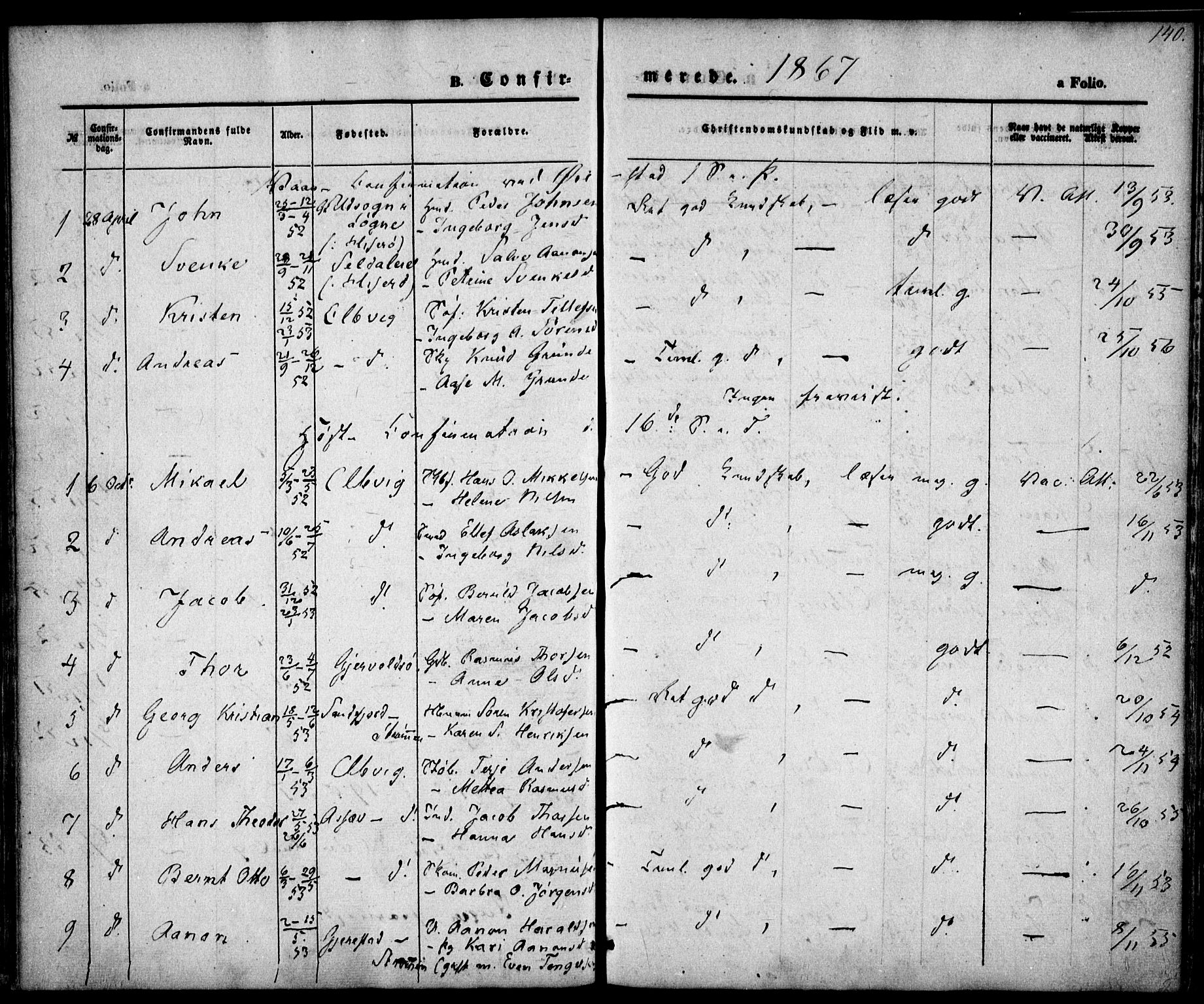 Hisøy sokneprestkontor, SAK/1111-0020/F/Fa/L0001: Parish register (official) no. A 1, 1849-1871, p. 140