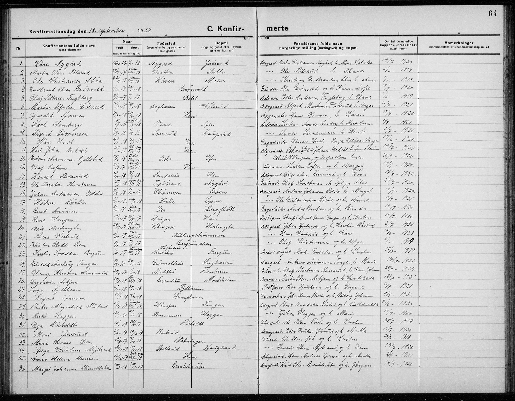 Ådal kirkebøker, AV/SAKO-A-248/G/Gc/L0003: Parish register (copy) no. III 3, 1920-1938, p. 64