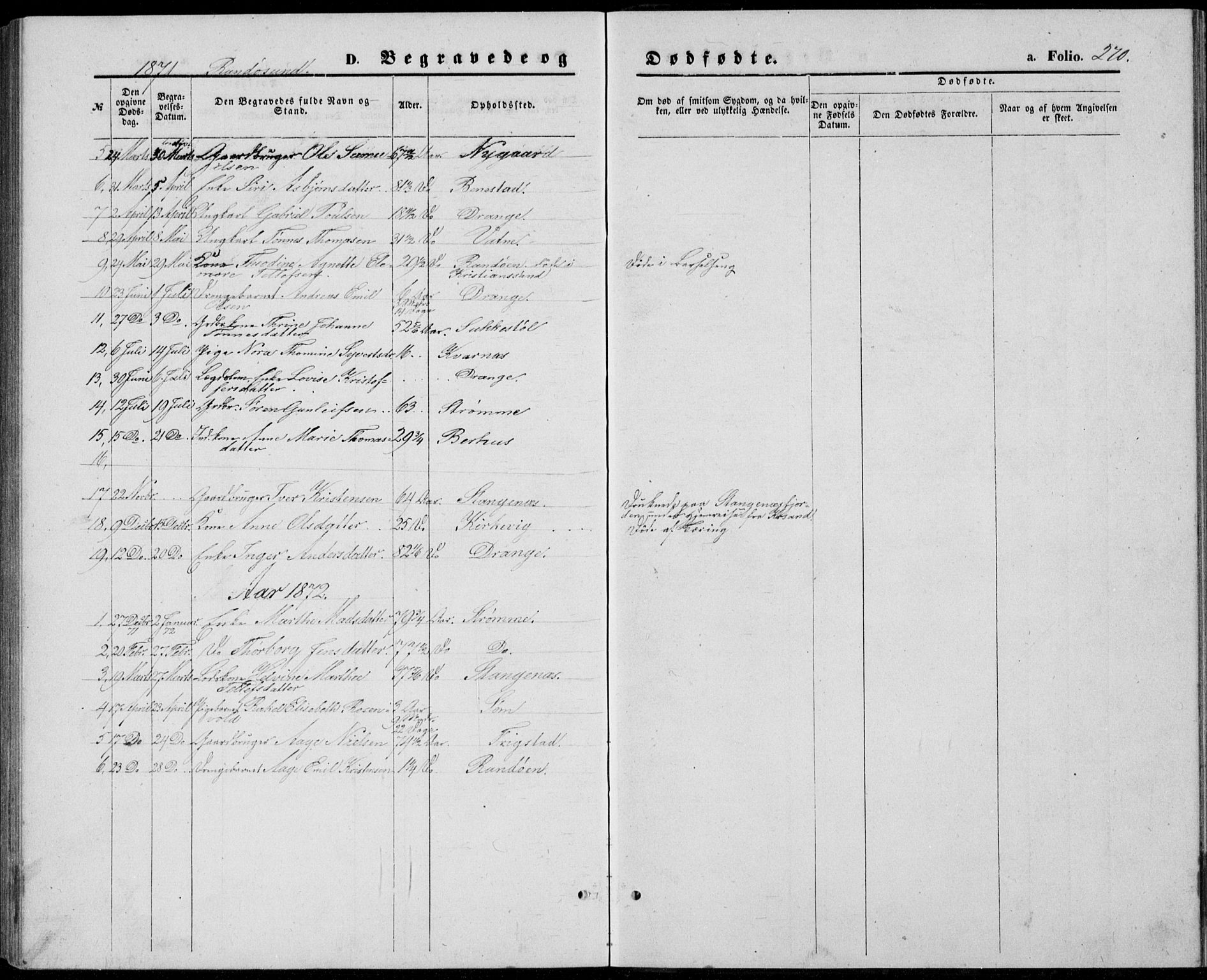 Oddernes sokneprestkontor, AV/SAK-1111-0033/F/Fb/Fba/L0007: Parish register (copy) no. B 7, 1869-1887, p. 270