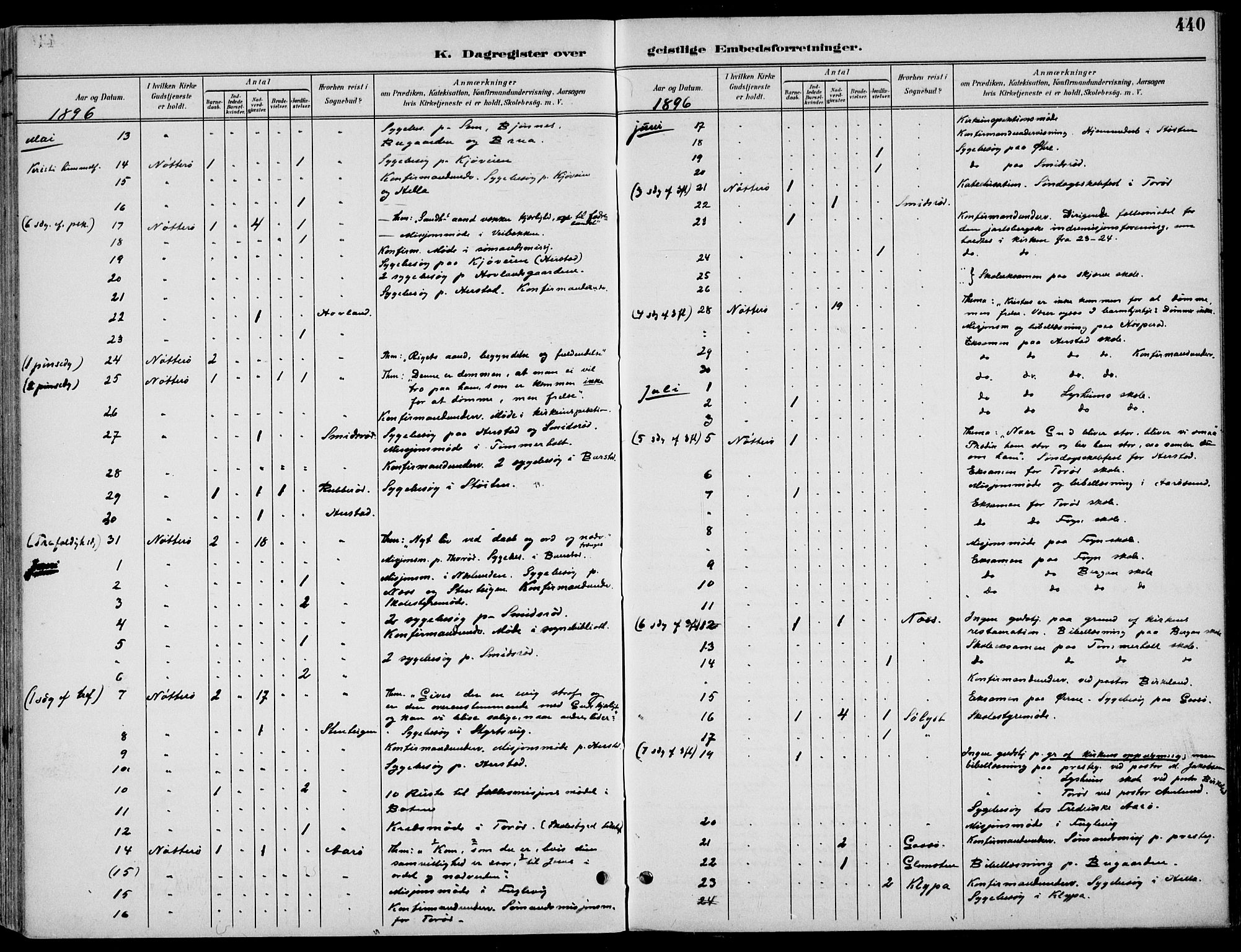 Nøtterøy kirkebøker, AV/SAKO-A-354/F/Fa/L0009: Parish register (official) no. I 9, 1894-1907, p. 440