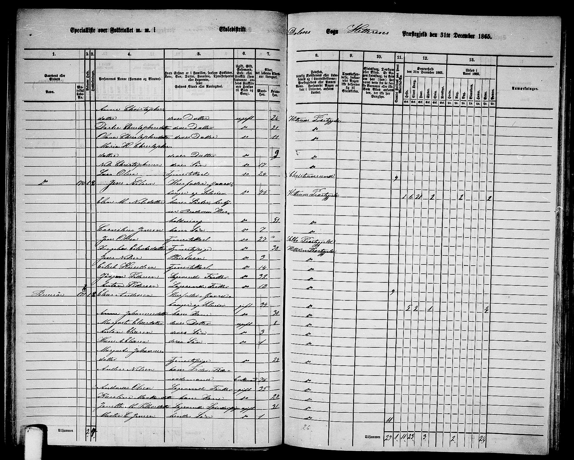 RA, 1865 census for Hitra, 1865, p. 138