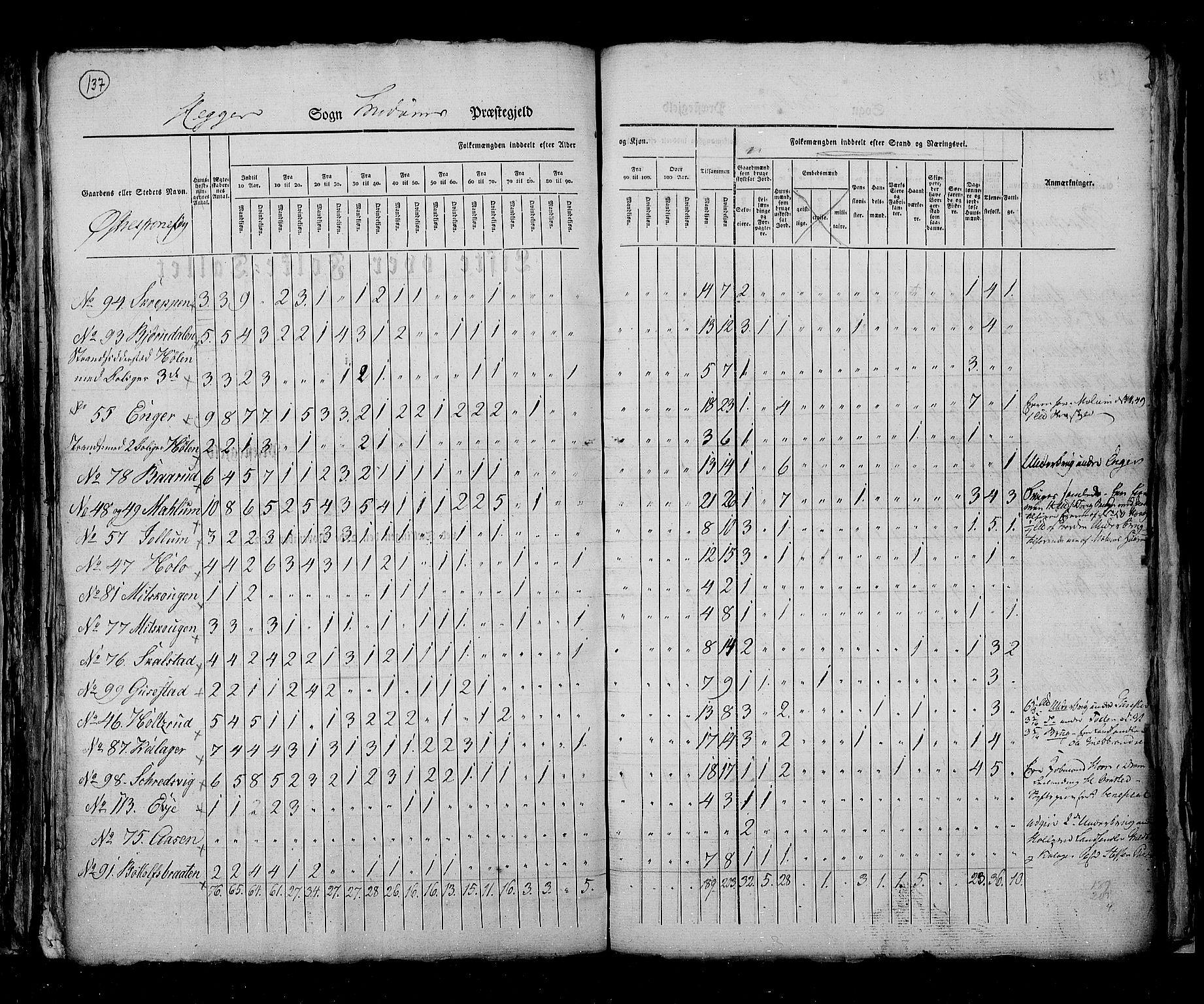 RA, Census 1825, vol. 7: Buskerud amt, 1825, p. 137