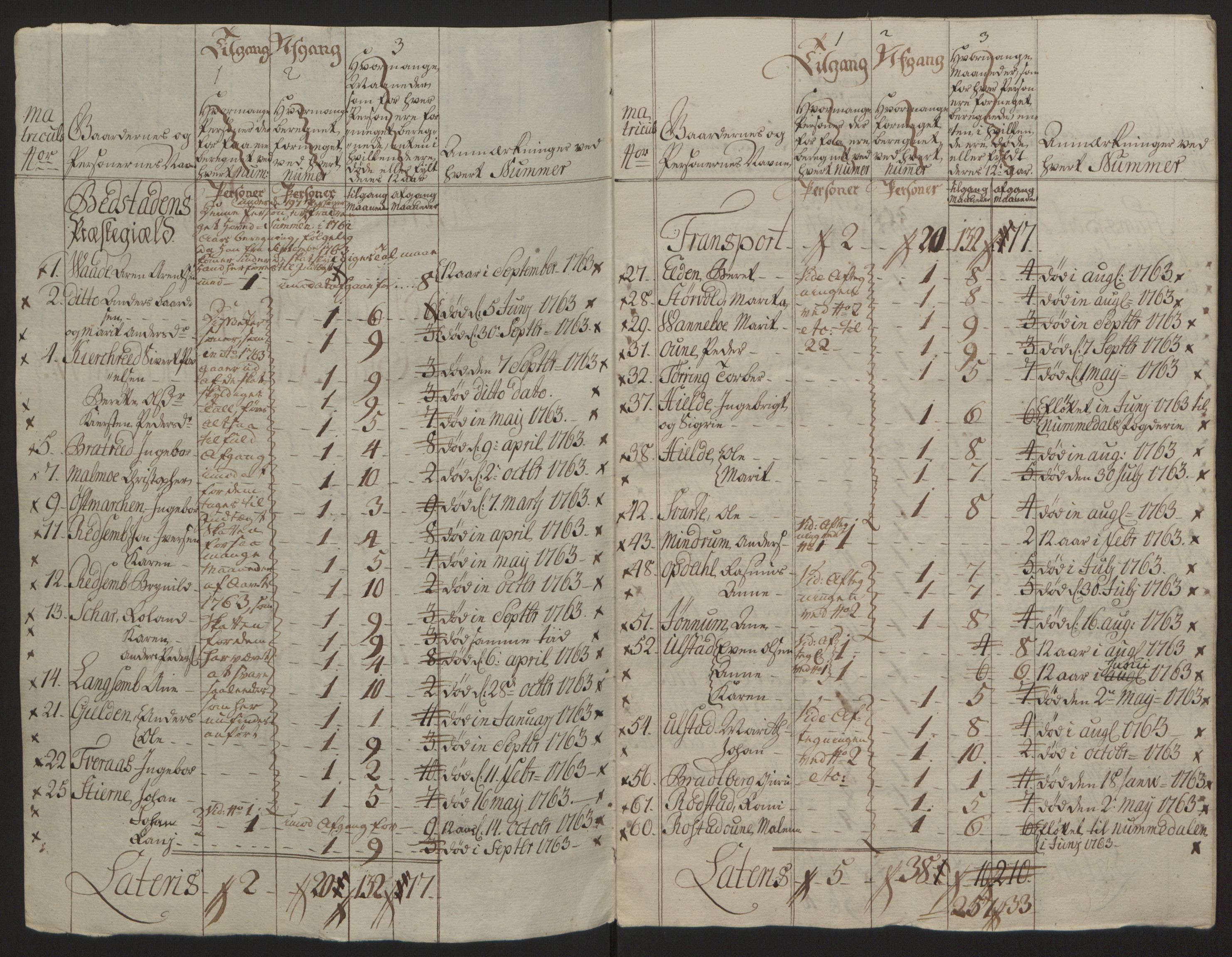 Rentekammeret inntil 1814, Reviderte regnskaper, Fogderegnskap, AV/RA-EA-4092/R63/L4420: Ekstraskatten Inderøy, 1762-1772, p. 32