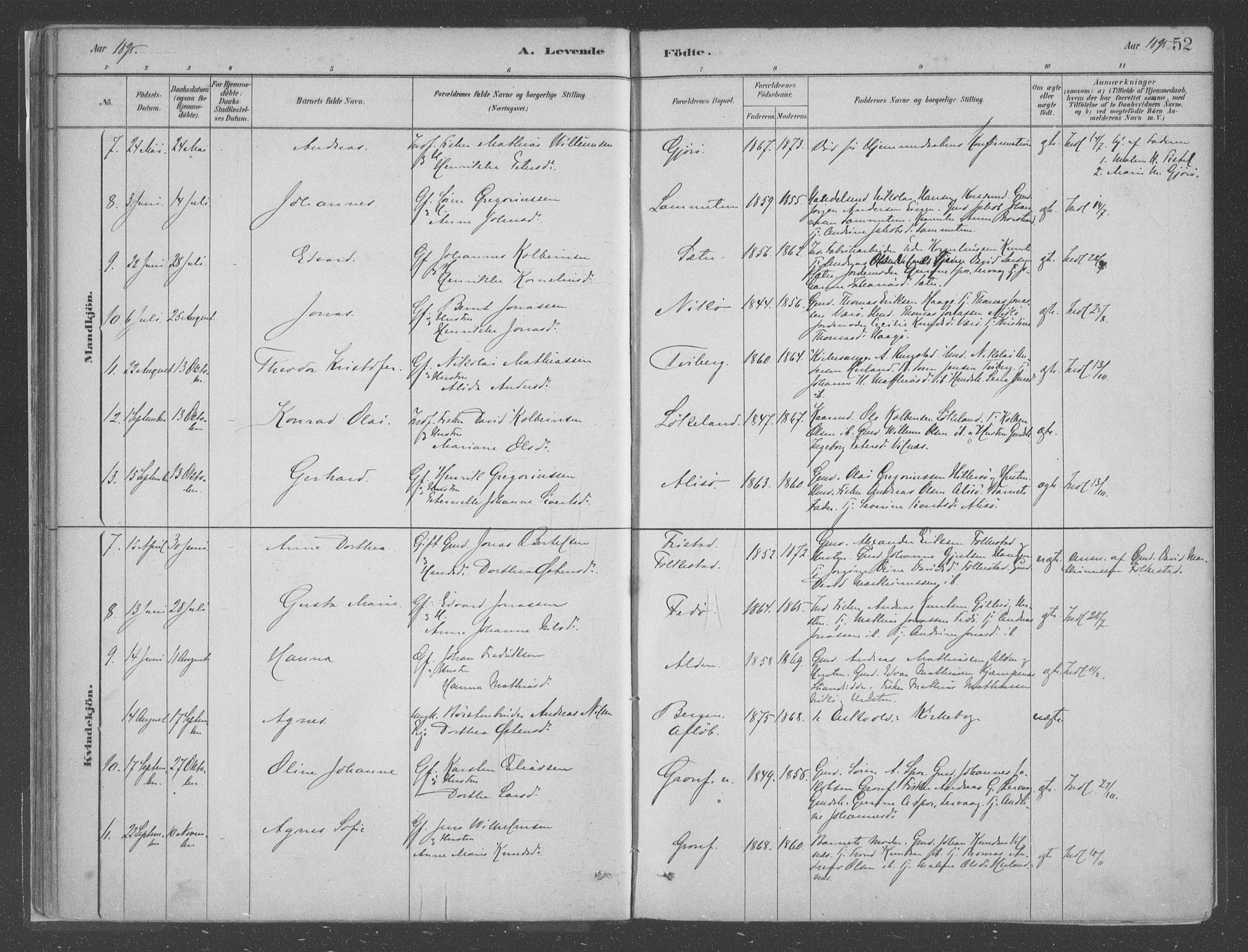 Askvoll sokneprestembete, SAB/A-79501/H/Haa/Haac/L0001: Parish register (official) no. C  1, 1879-1922, p. 52