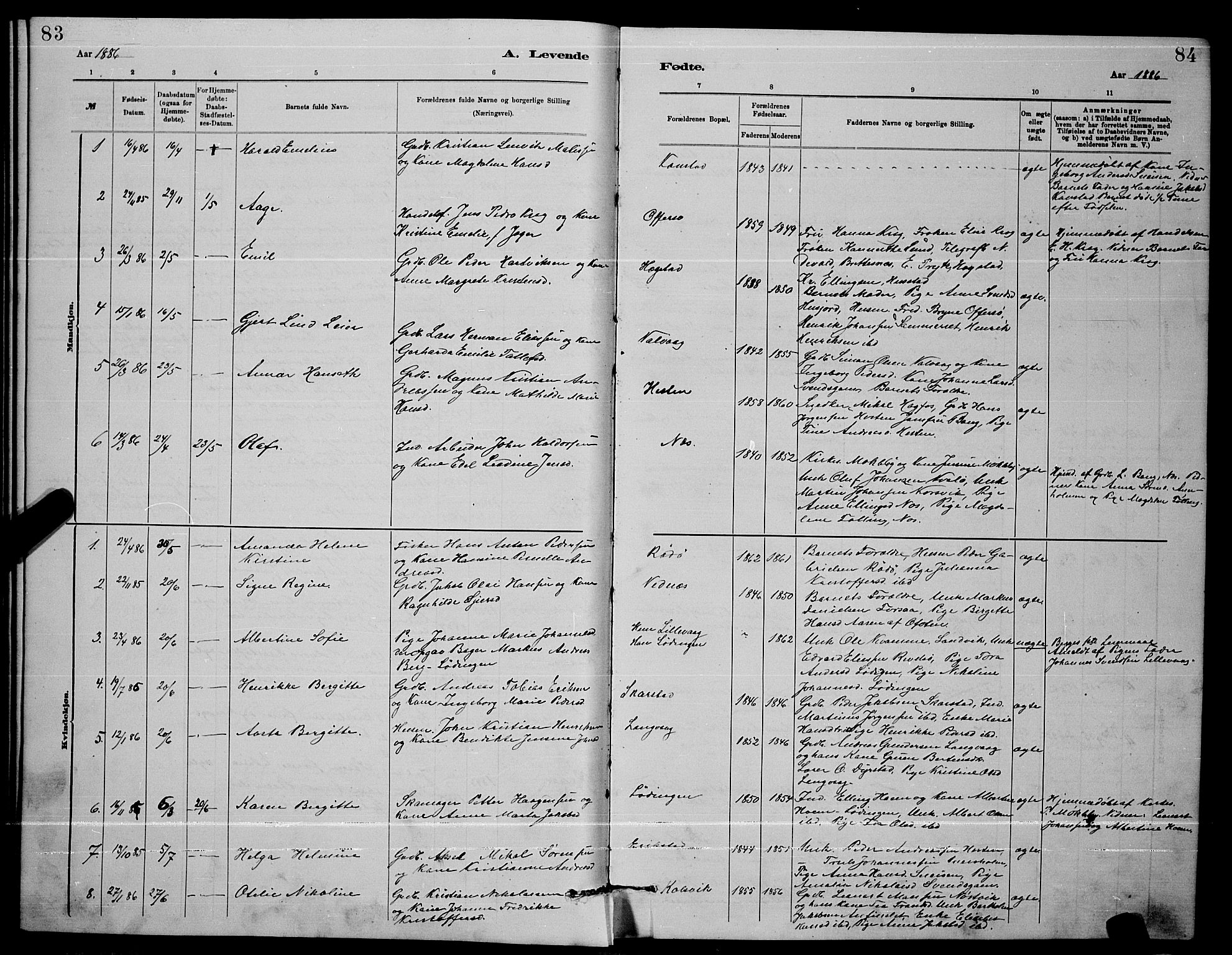 Ministerialprotokoller, klokkerbøker og fødselsregistre - Nordland, AV/SAT-A-1459/872/L1047: Parish register (copy) no. 872C03, 1880-1897, p. 83-84