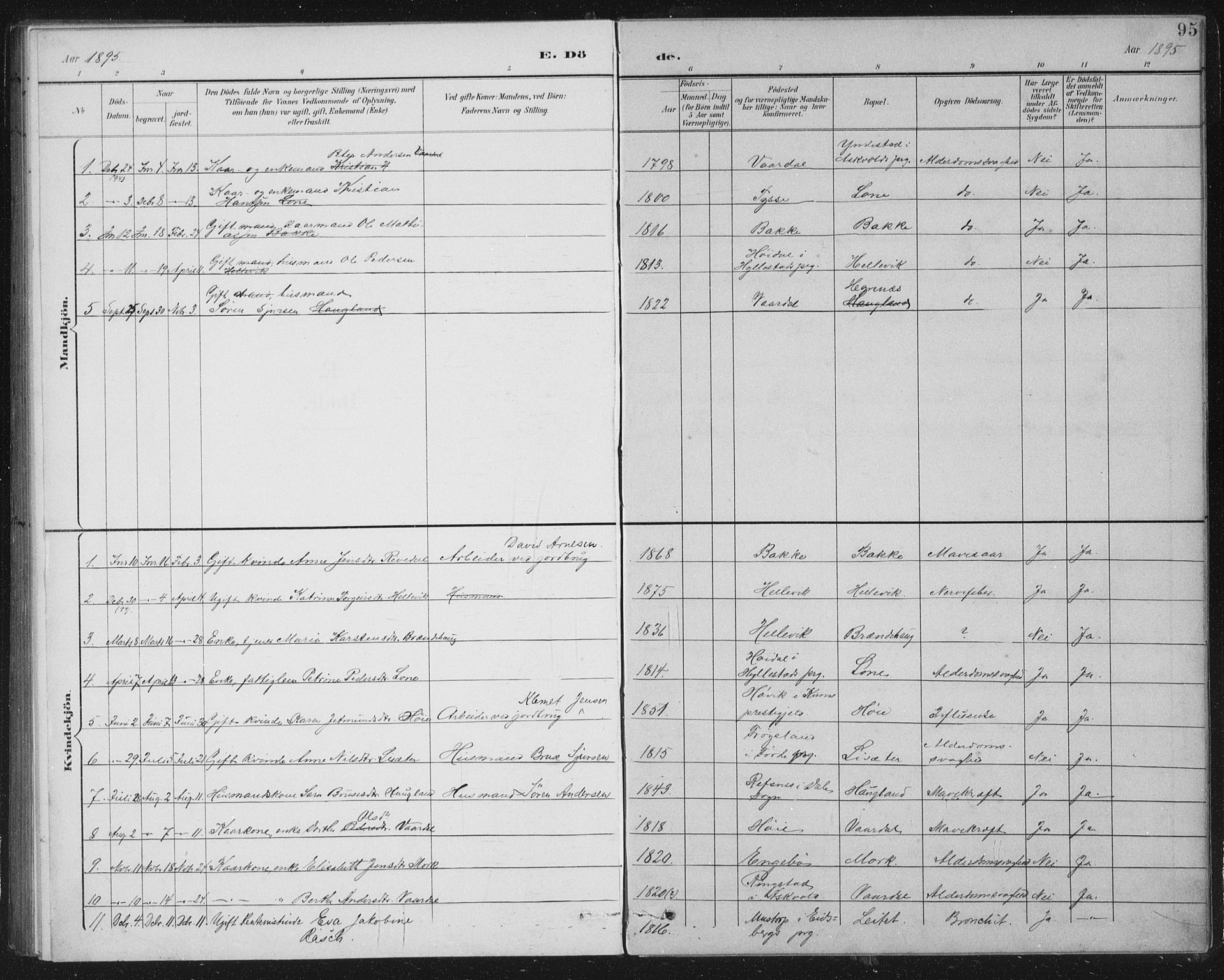 Fjaler sokneprestembete, AV/SAB-A-79801/H/Hab/Habb/L0002: Parish register (copy) no. B 2, 1895-1915, p. 95