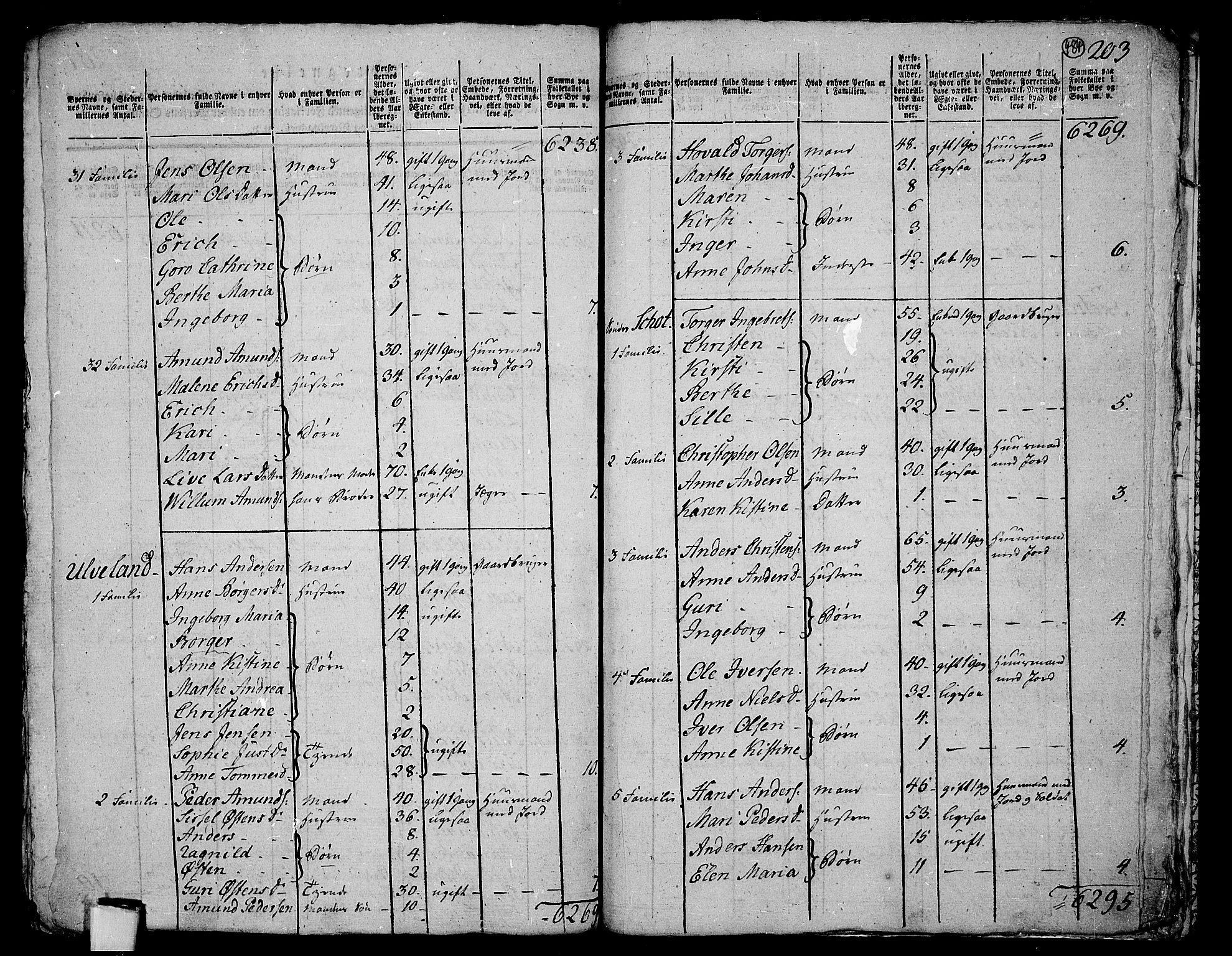 RA, 1801 census for 0624P Eiker, 1801, p. 483b-484a