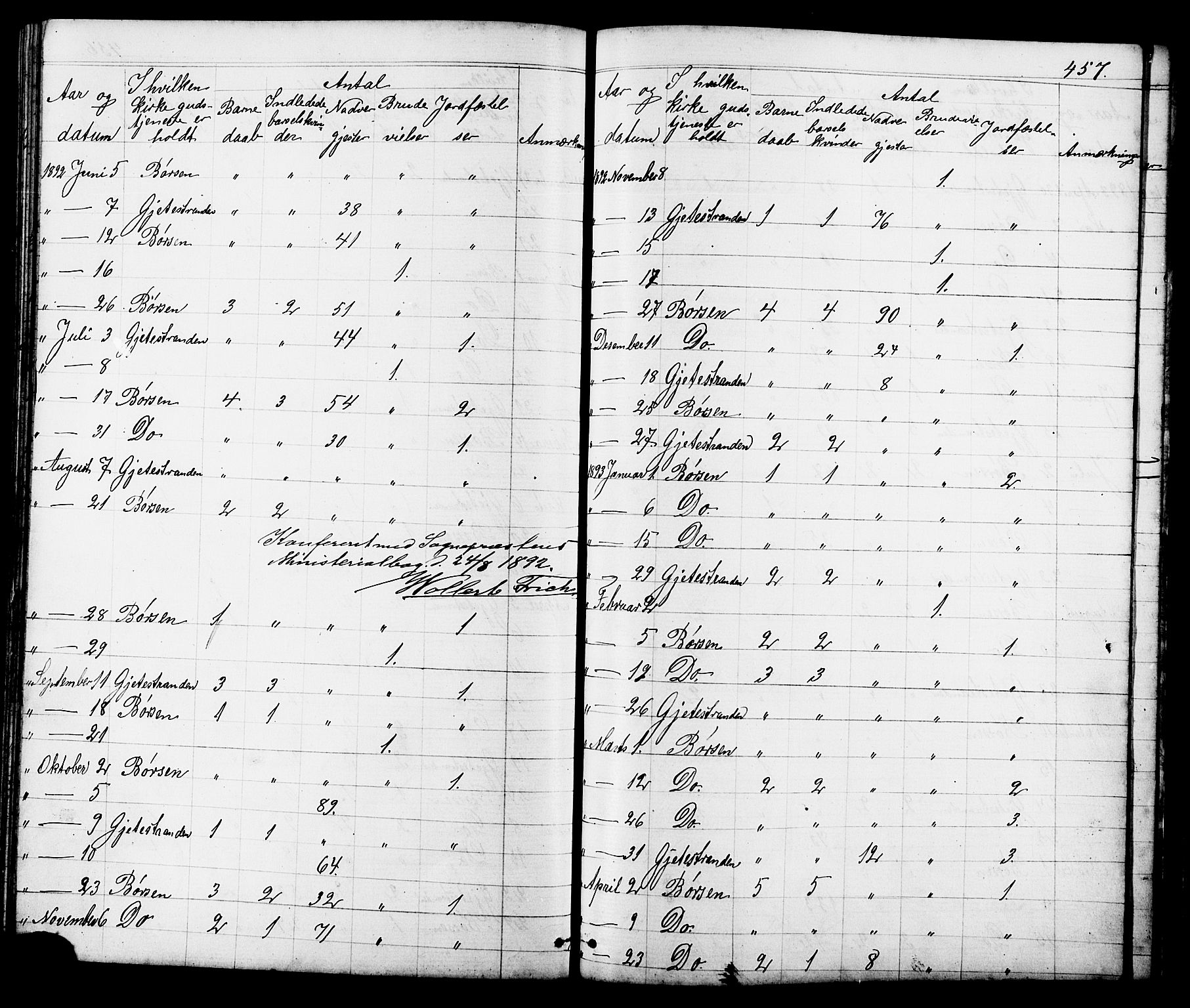 Ministerialprotokoller, klokkerbøker og fødselsregistre - Sør-Trøndelag, SAT/A-1456/665/L0777: Parish register (copy) no. 665C02, 1867-1915, p. 457