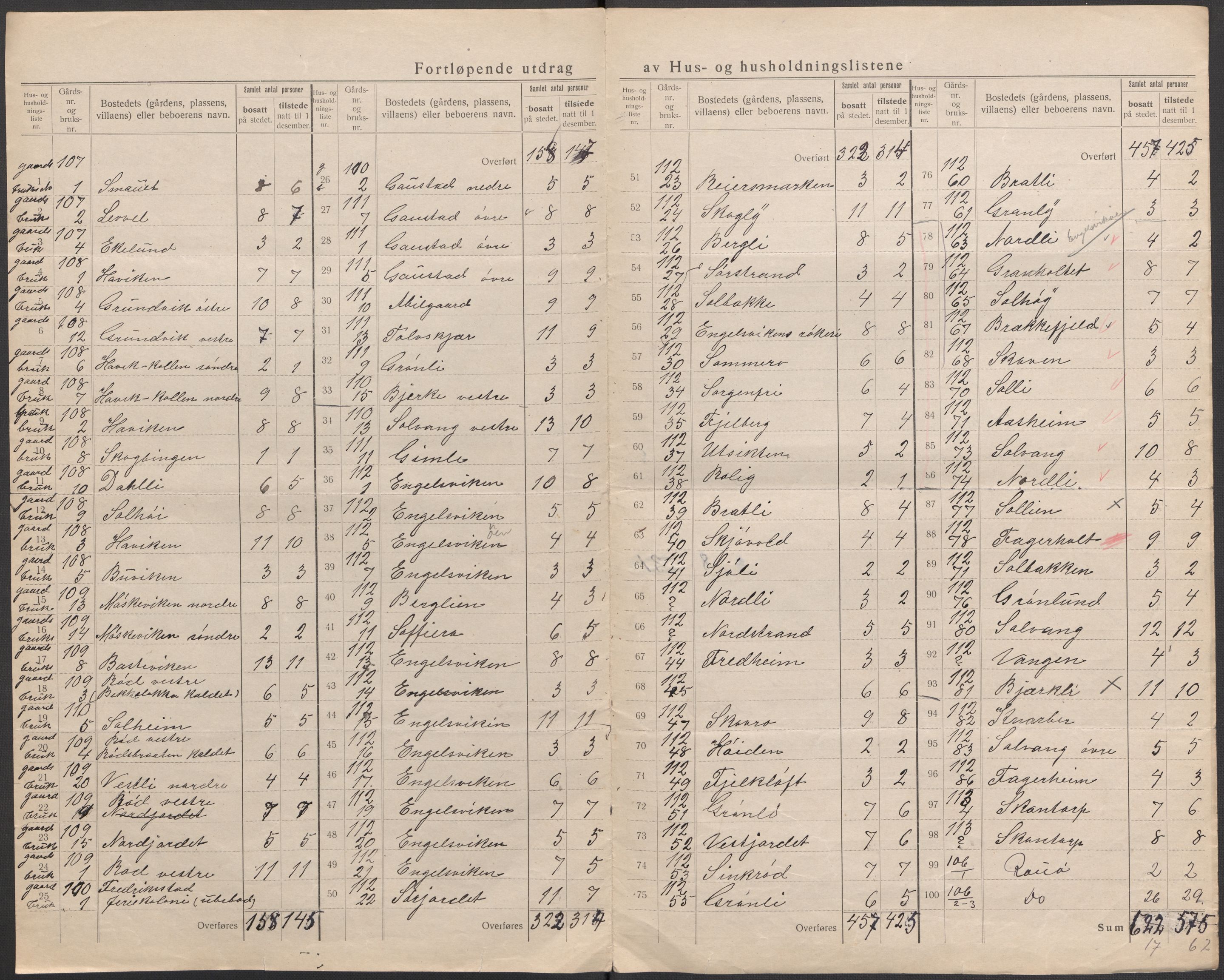 SAO, 1920 census for Onsøy, 1920, p. 58