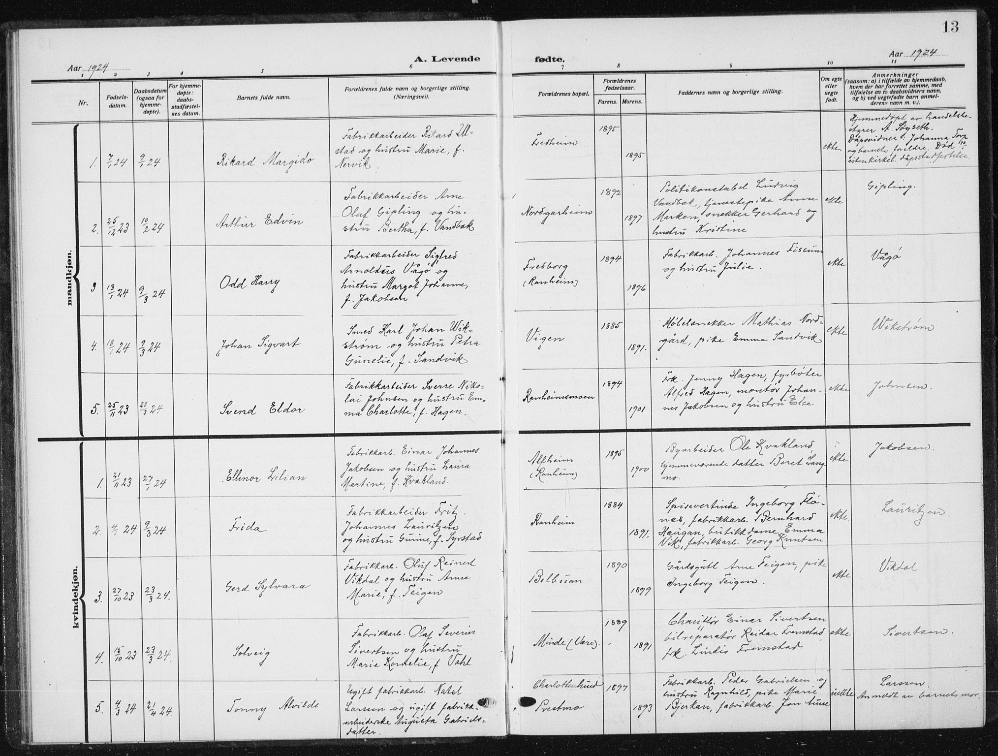 Ministerialprotokoller, klokkerbøker og fødselsregistre - Sør-Trøndelag, SAT/A-1456/615/L0401: Parish register (copy) no. 615C02, 1922-1941, p. 13